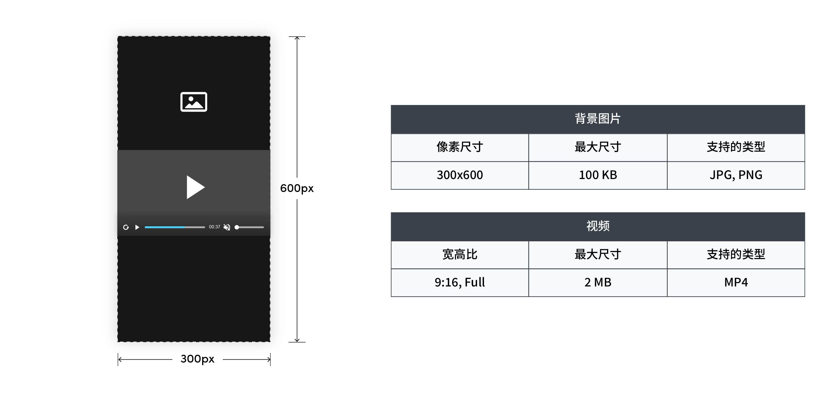 Brandplay ad spec sheet showing 300x600 layout, video area, design area, and video specs