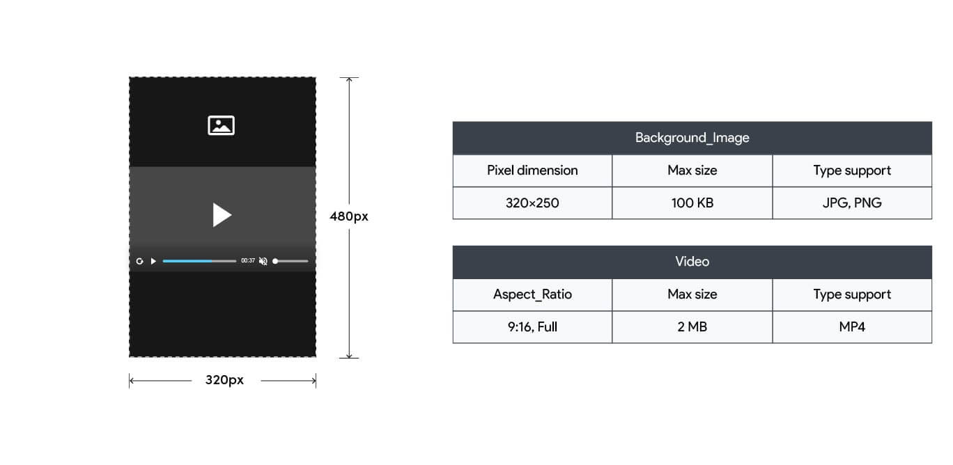 Brandplay ad spec sheet showing 320x480 layout, video area, design area, and video specs