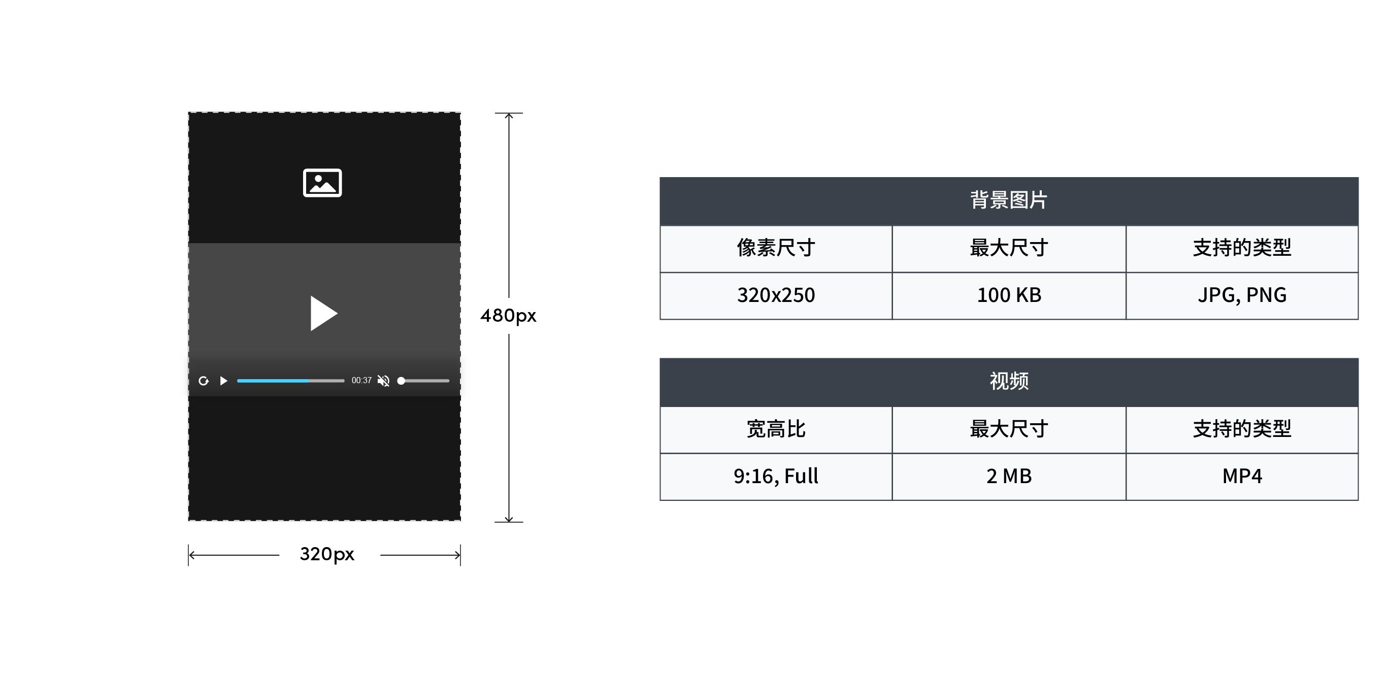 Brandplay ad spec sheet showing 320x480 layout, video area, design area, and video specs