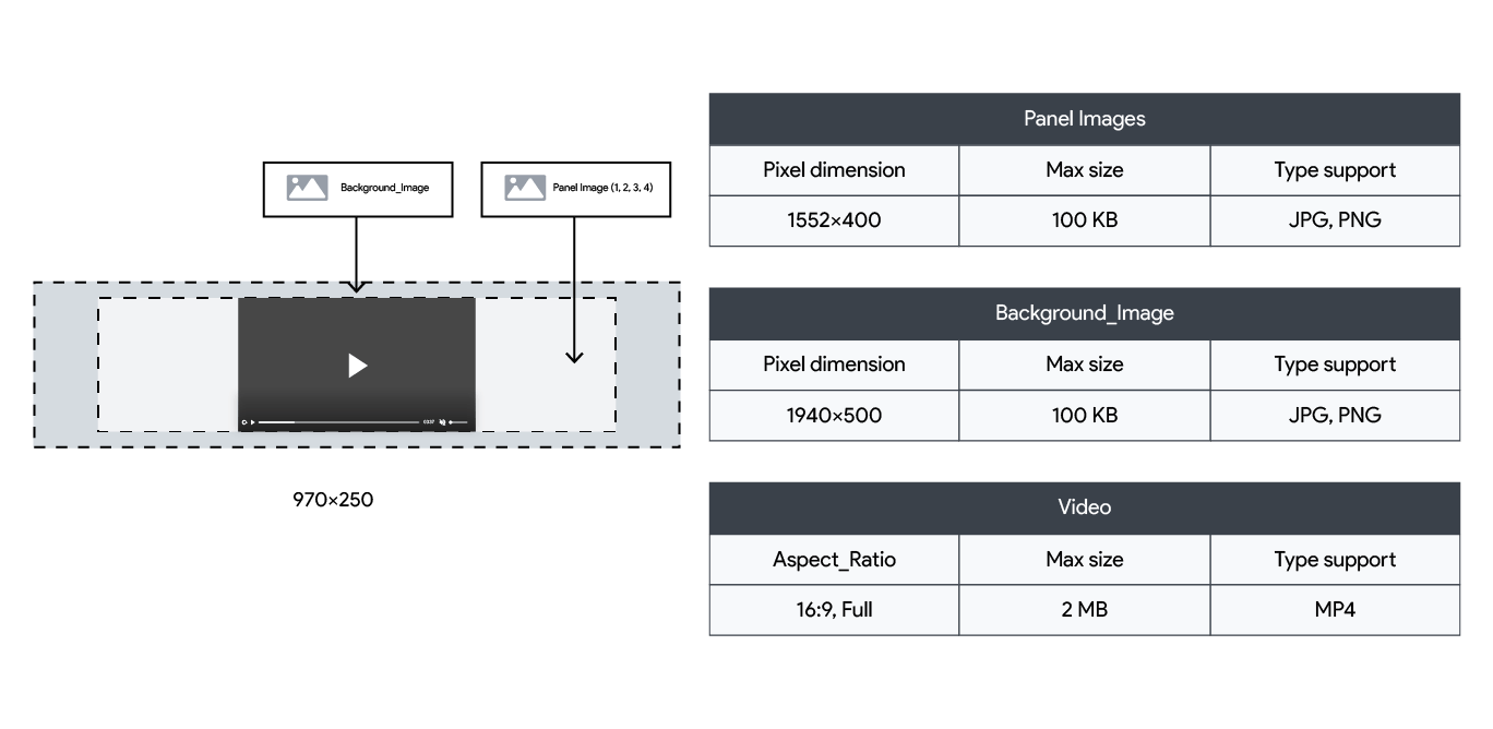 Billboard ad specs for Cube360 970×250 format with panel, background, and video file size guidelines.