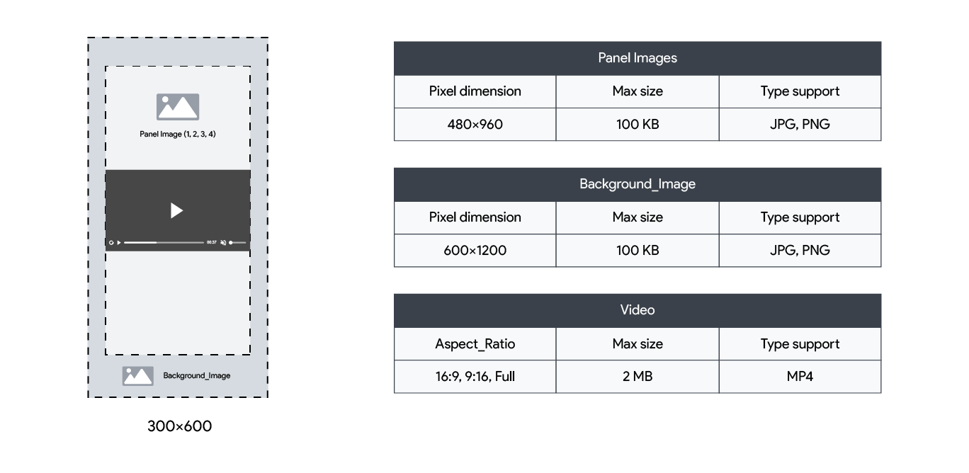 Halfpage Cube360 ad format showing dimensions for panel images, background, and video support in HTML5.