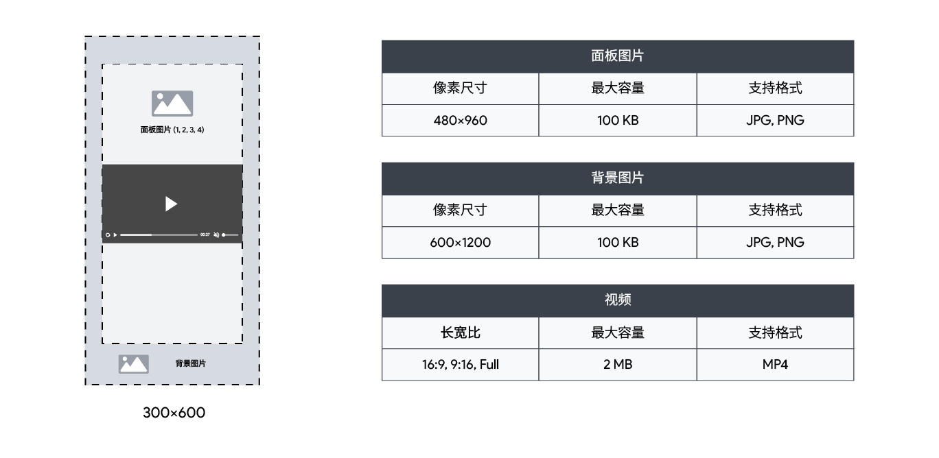 半页 Cube360 广告格式显示 HTML5 中的面板图像、背景和视频支持的尺寸.