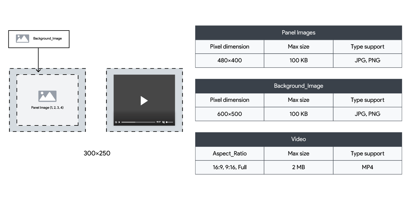 Cube360 MREC ad format layout with panel, background, and video dimensions for HTML5 creative.