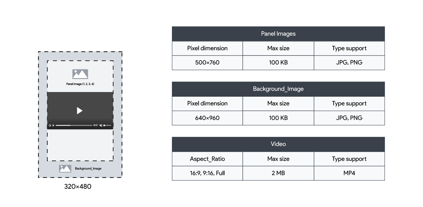 Mobile interstitial Cube360 format with 3D panel layout, rich media video, and swipe interaction in vertical display.