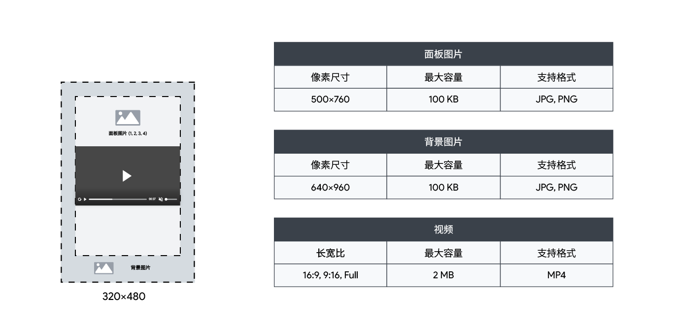 移动插页式 Cube360 格式，在垂直的展示广告中显示 3D 面板布局、富媒体视频和滑动互动.