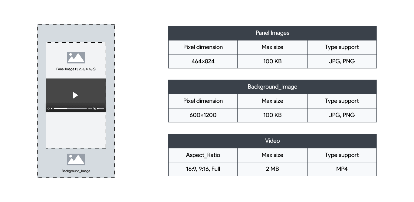 Spec sheet for HexaFlow 360 Halfpage ad format including dimensions for images, backgrounds, and video.
