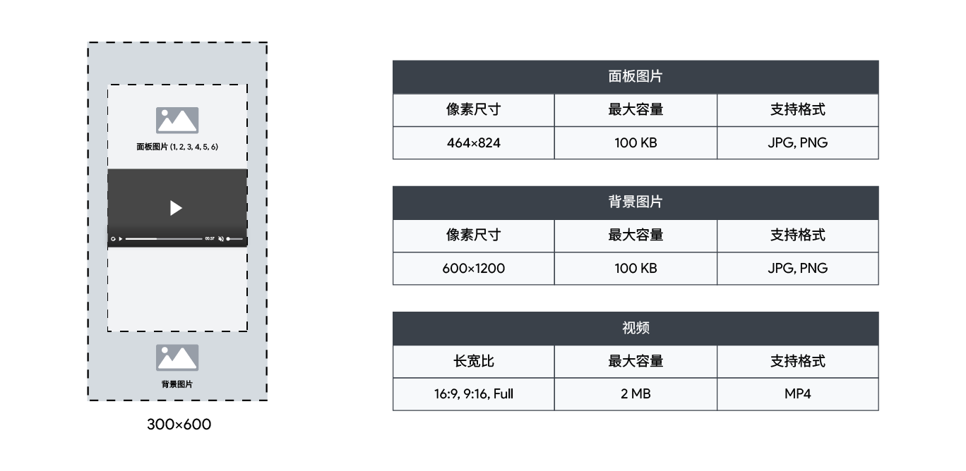 HexaFlow 360 半页广告格式的尺寸规格表，包括图像、背景和视频的尺寸.