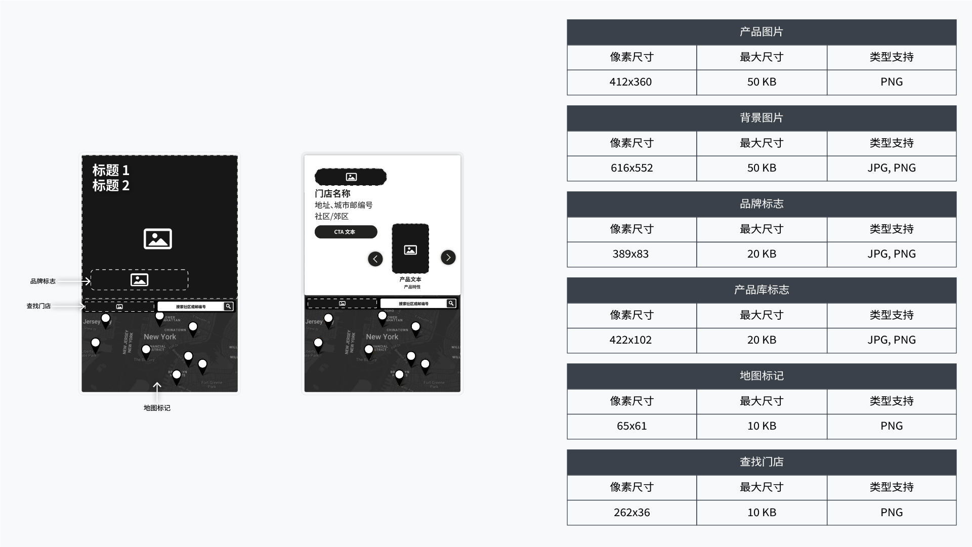 Locate 360 富媒体展示广告 320x480 故事板设计