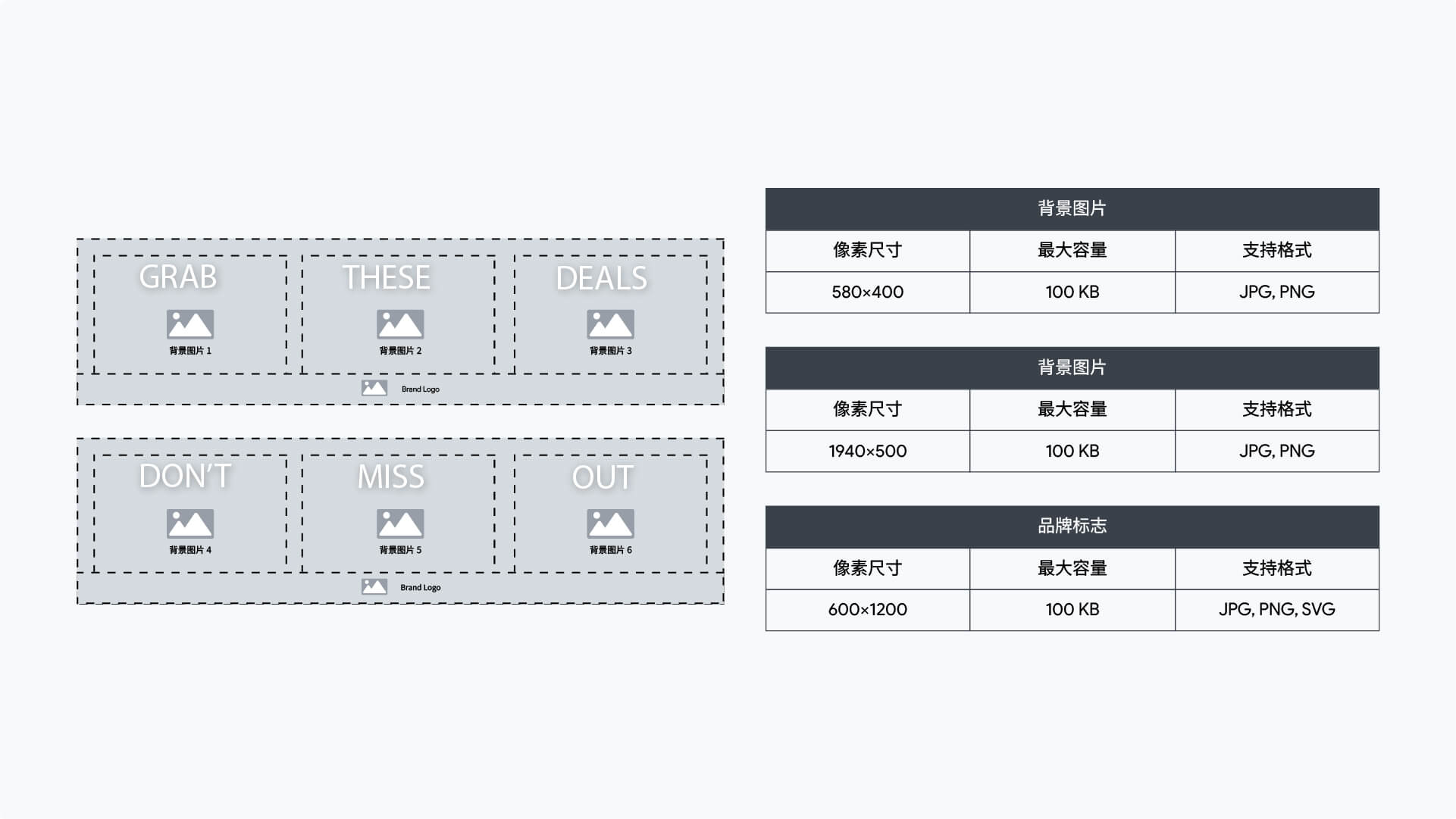 ShopFlip 360 广告规格表，显示 970x250 布局、图像区域、文本位置和样式配置详细信息.