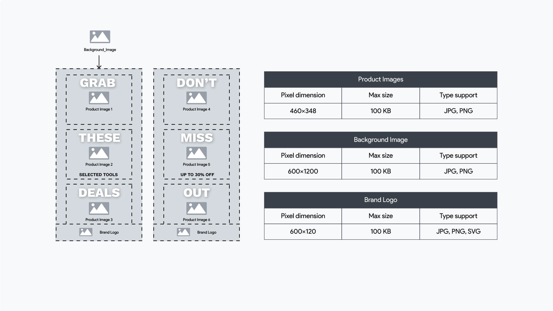 SpinFlow 360 ad spec sheet showing 300x600 layout, image zones, text placement, and style configuration details.