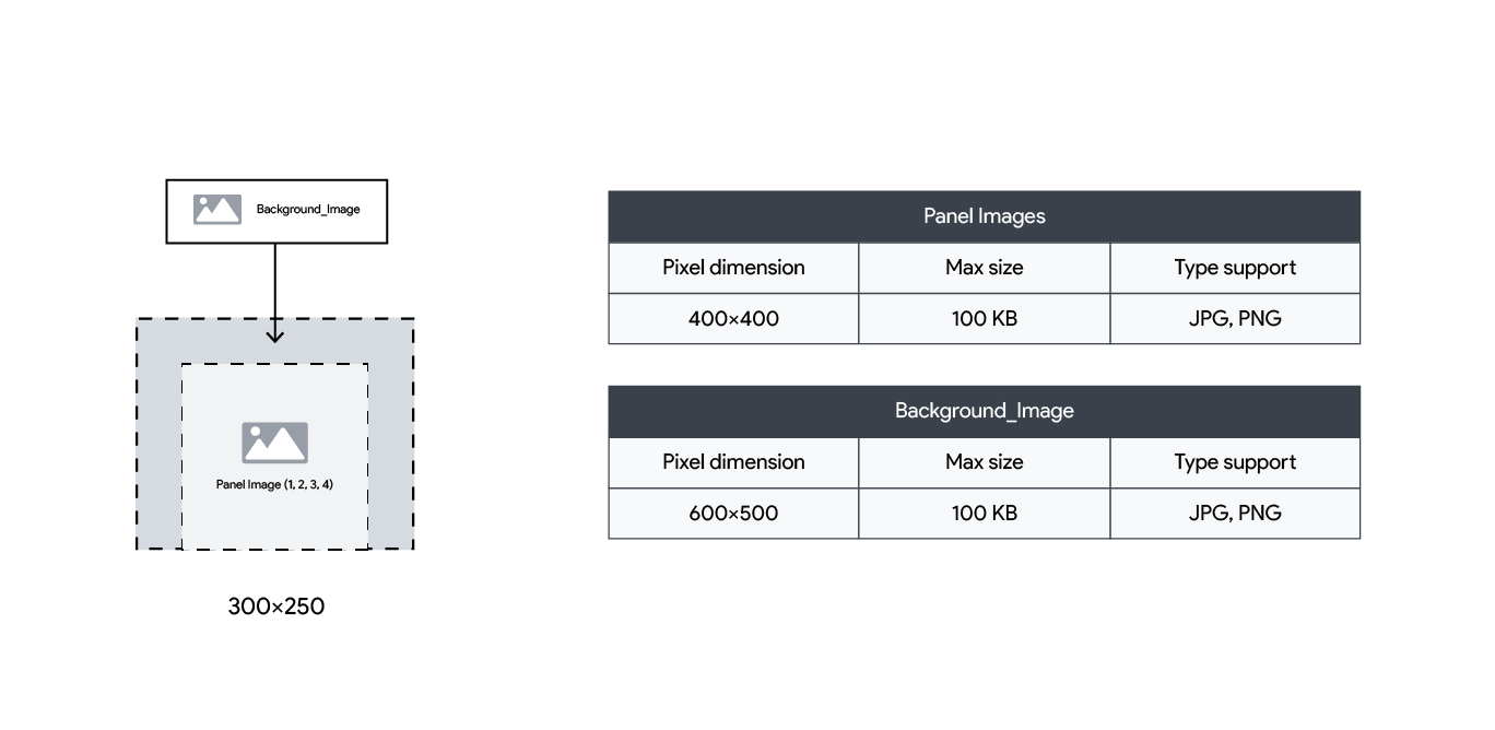 SpinFlow 360 ad spec sheet showing 300×250 layout, image zones, text placement, and style configuration details.