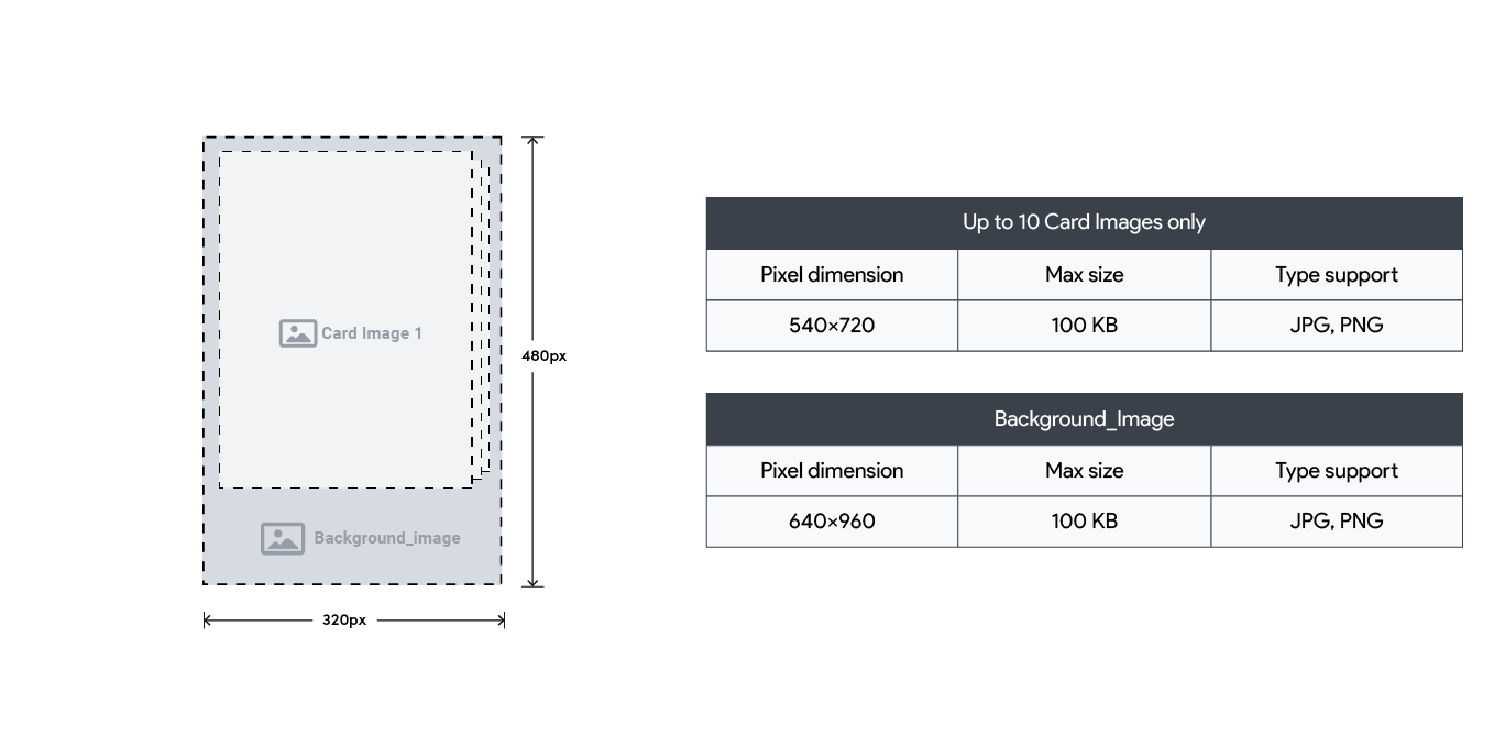 SwipeDeck 360 ad spec sheet showing 320x480 layout.