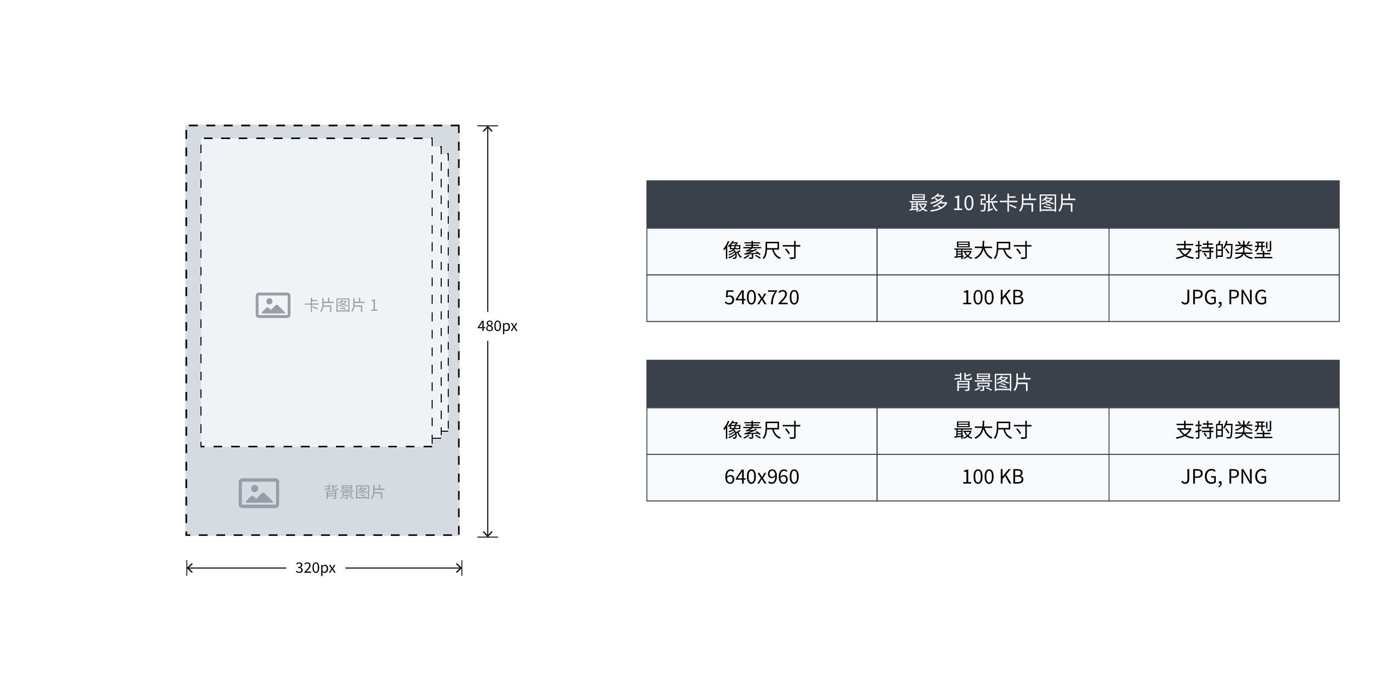 SwipeDeck 360 广告规格表，显示 320x480 布局。