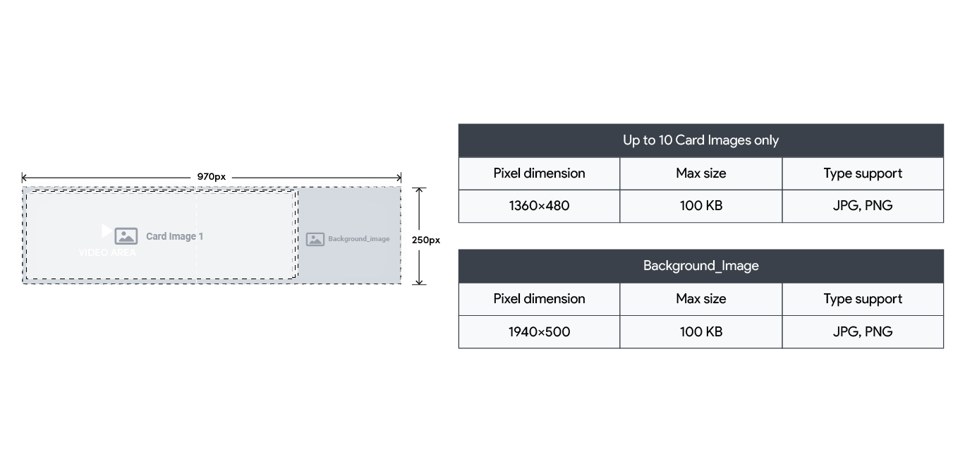 SwipeDeck 360 ad spec sheet showing 970x250 layout.