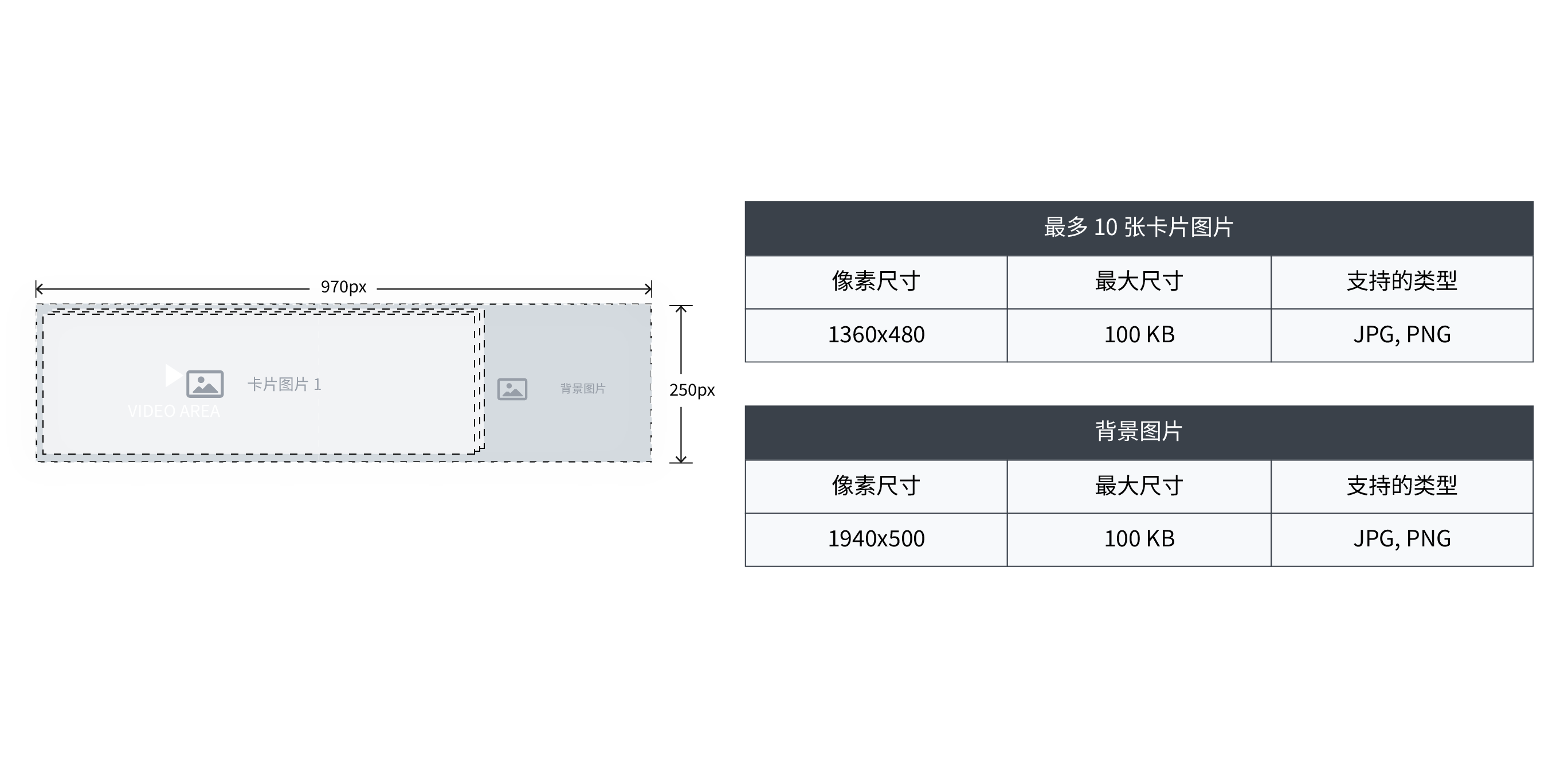SwipeDeck 广告规格表，显示 970x250 布局。