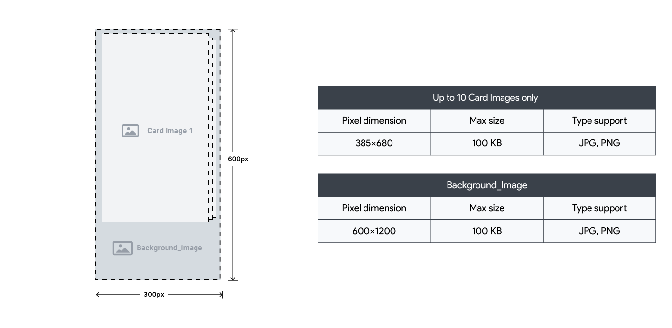 SwipeDeck 360 ad spec sheet showing 300x600 layout.