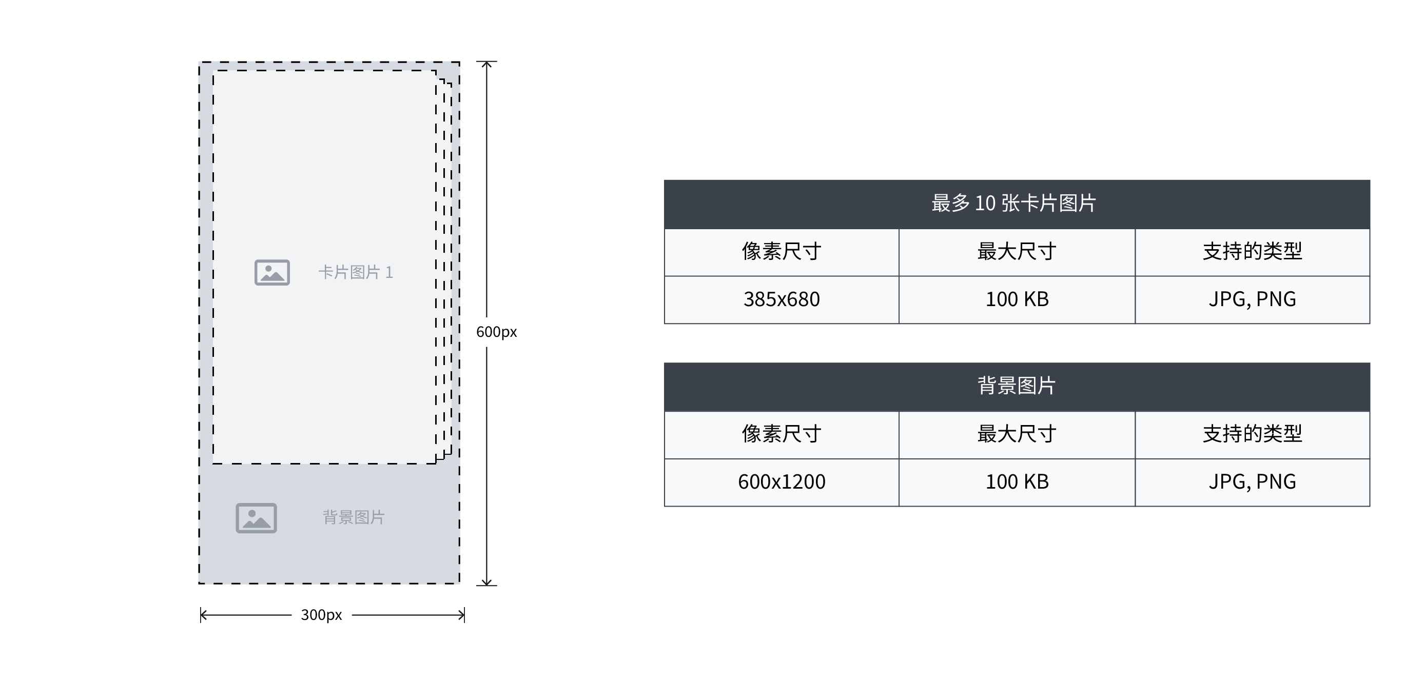 SwipeDeck 360 广告规格表，显示 300x600 布局。