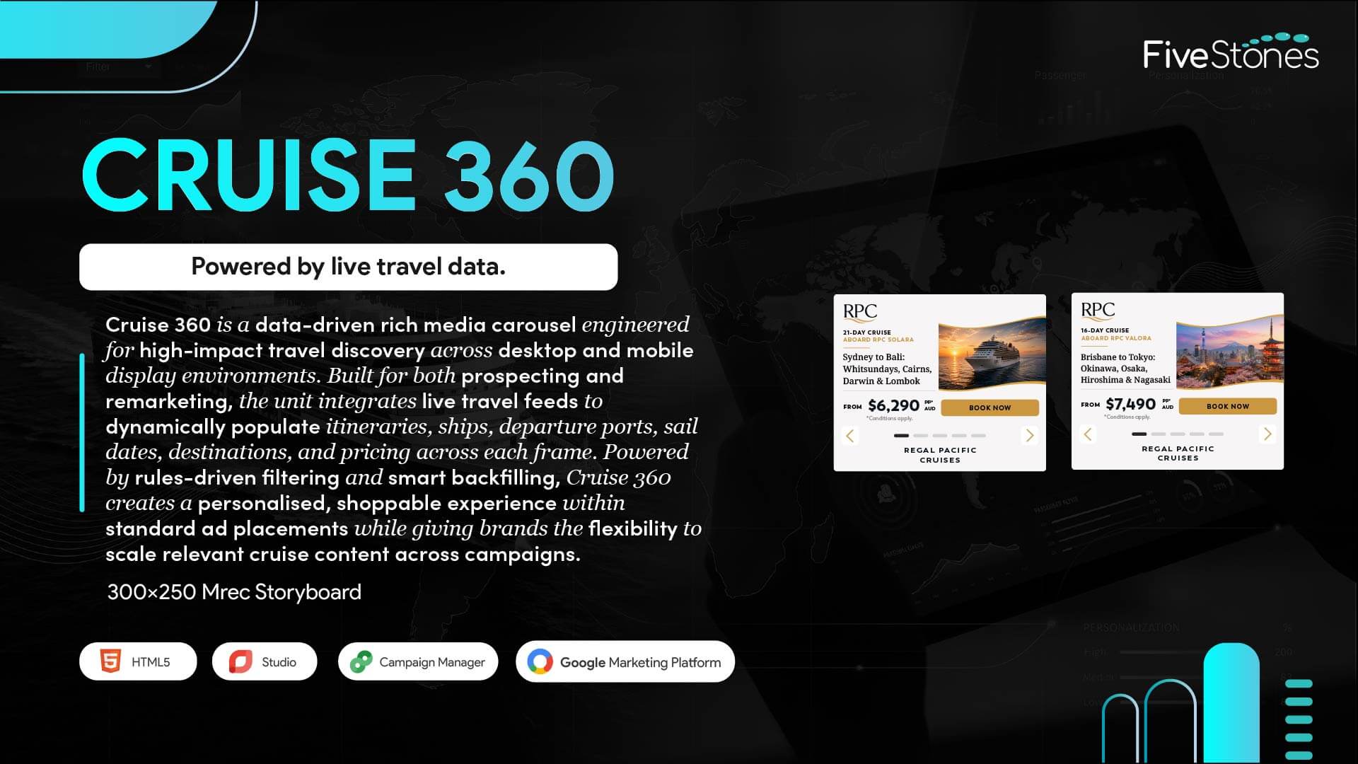 Cruise 360 Rich Media Display Ad 300x250 Storyboard Design.