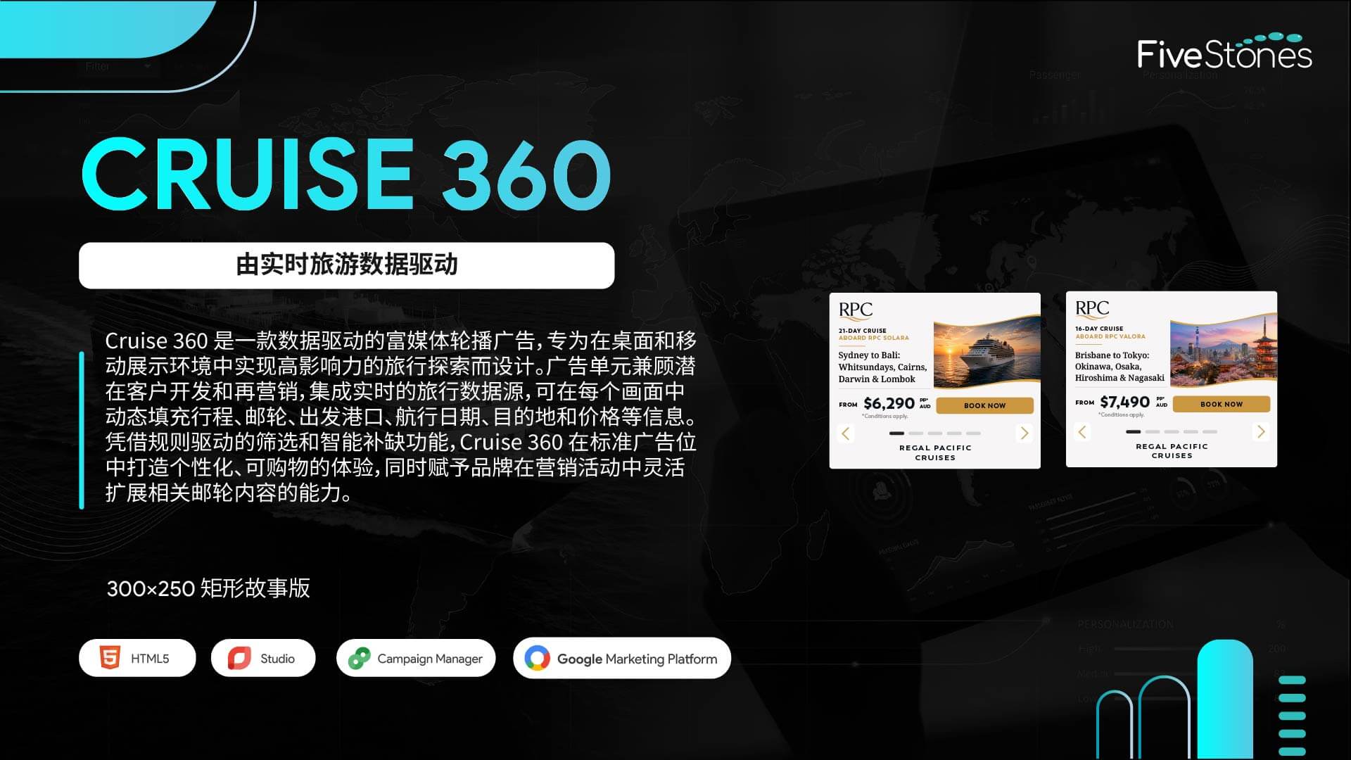 Cruise 360​​​​ 轮播图互动富媒体 300x250 矩形设计