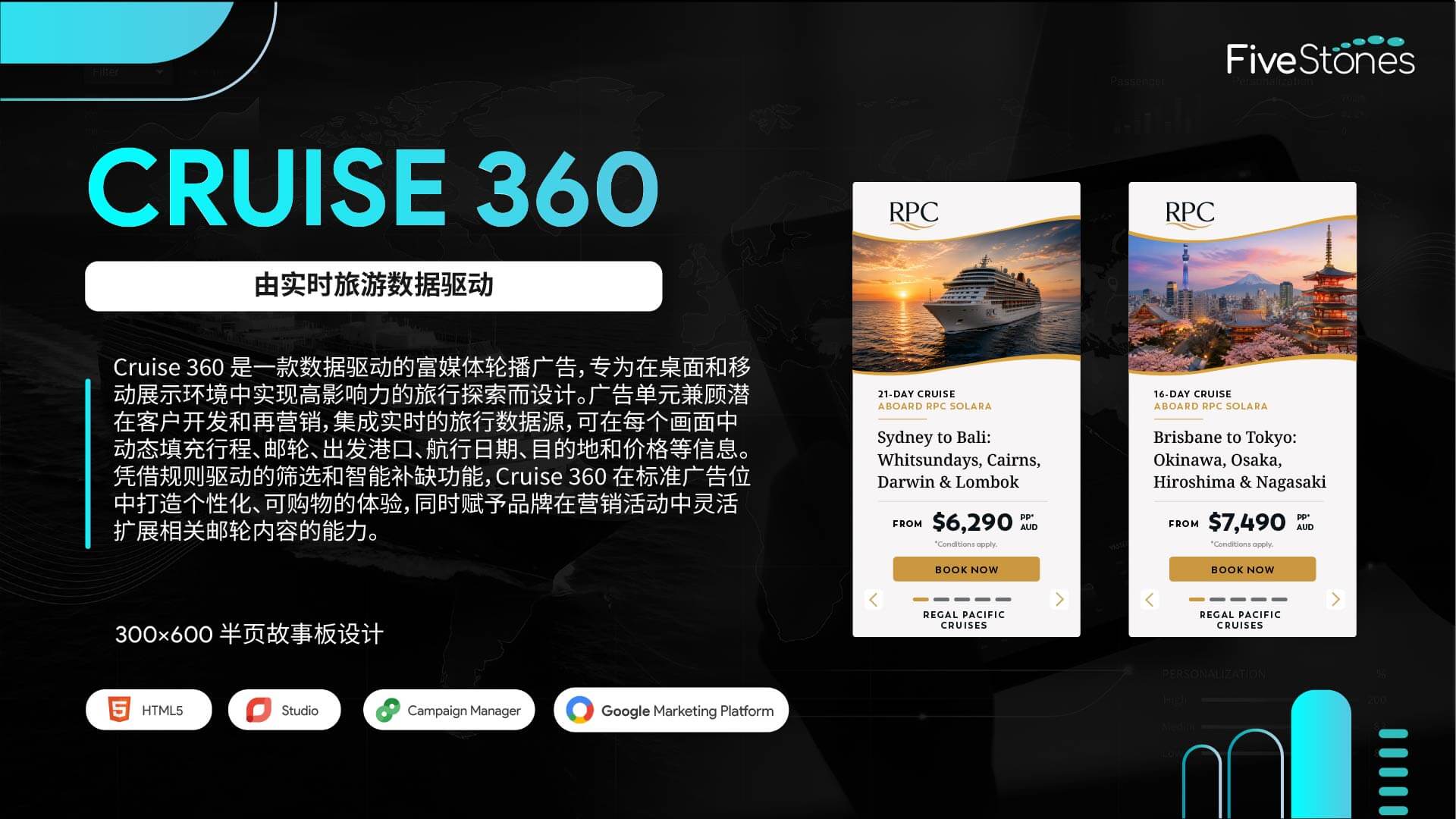 Cruise 360​​​​ 轮播图互动富媒体 300x600 半页设计
