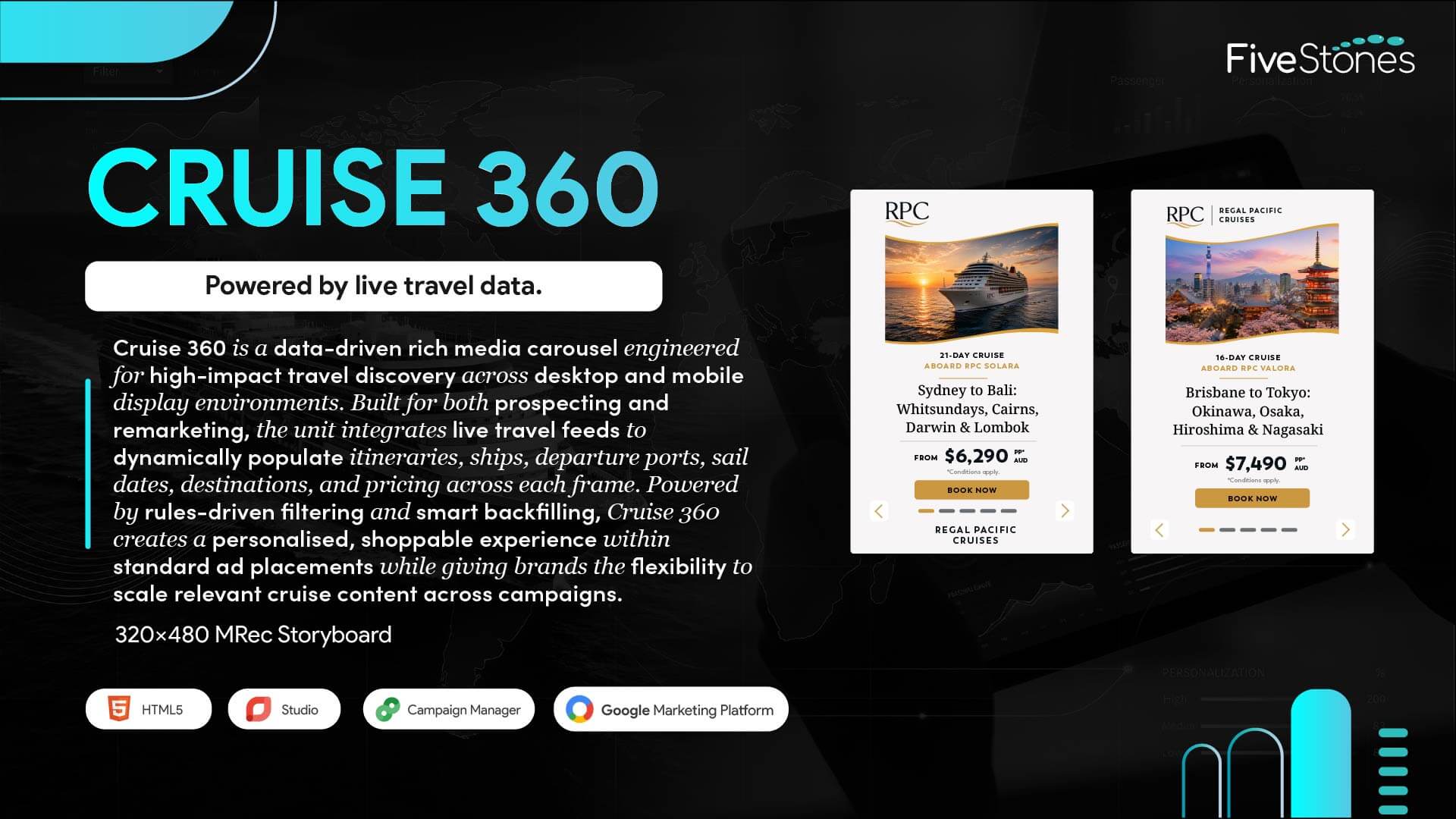 Cruise 360 Rich Media Display Ad 320x480 Storyboard Design.