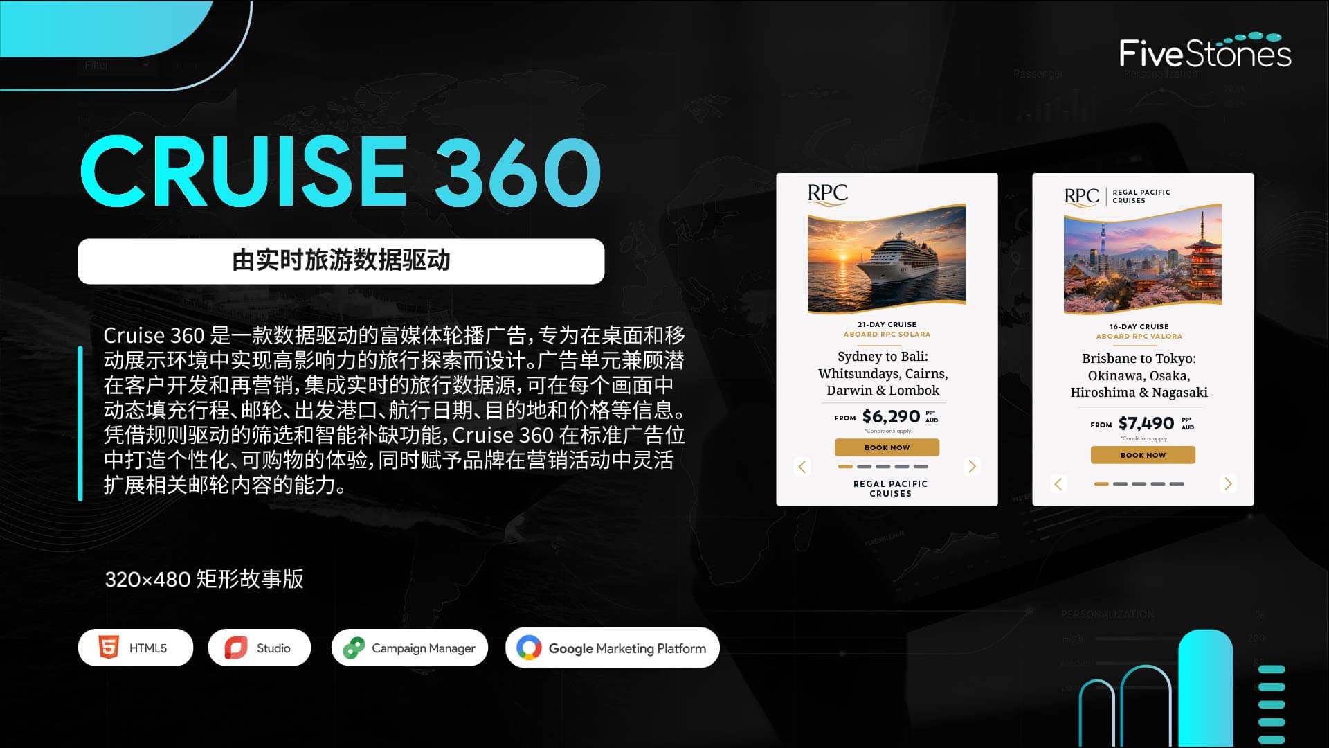 Cruise 360​​​​ 轮播图互动富媒体 320x480 故事版设计
