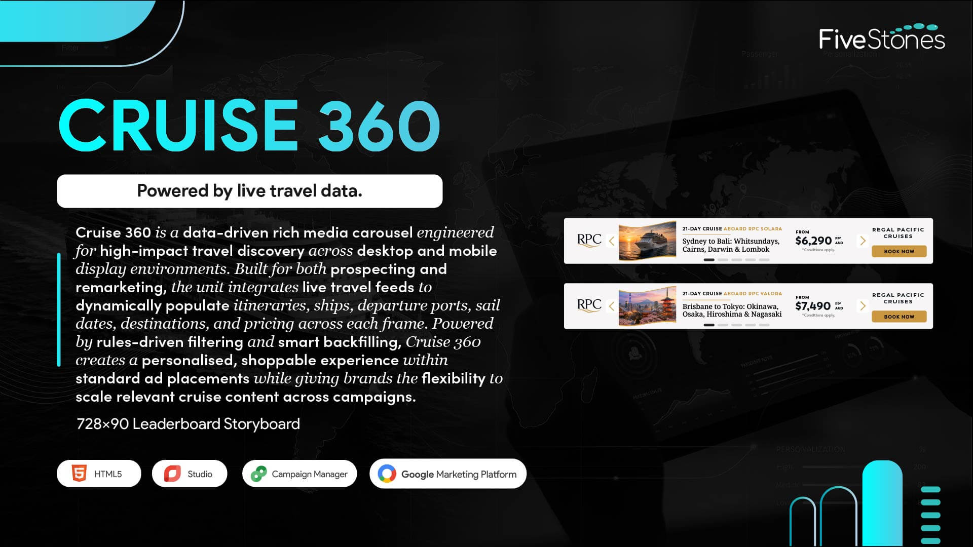 Cruise 360 Rich Media Display Ad 728x90 Storyboard Design.