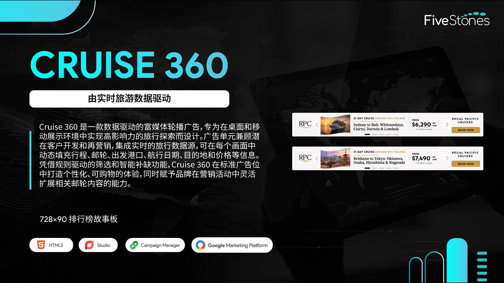 Cruise 360​​​​ 轮播图互动富媒体 728x90 故事版设计