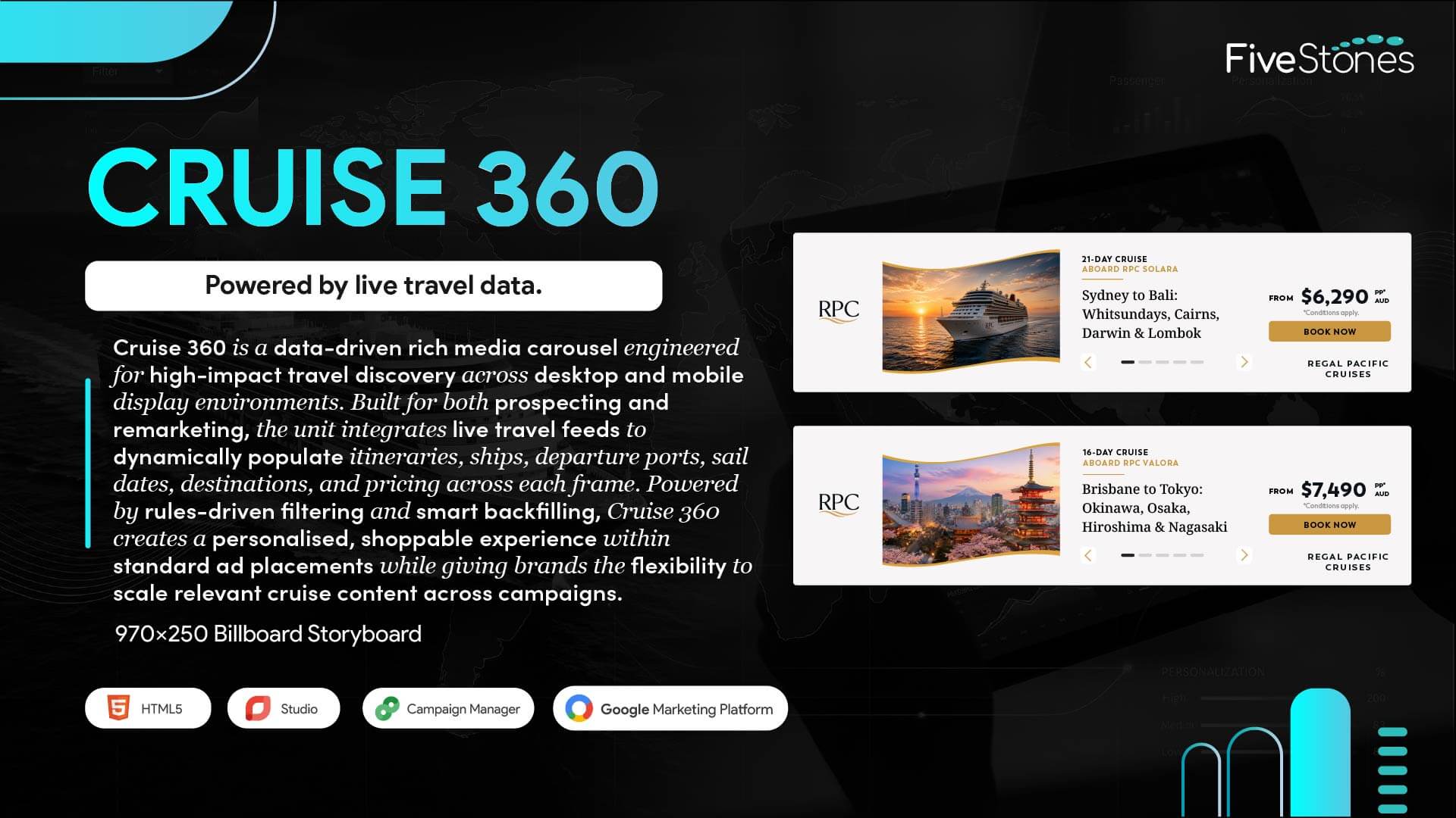 Cruise 360 Rich Media Display Ad 970x250 Storyboard Design.