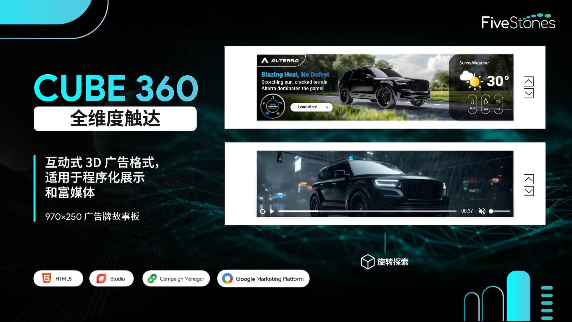 Cube360 互动的 3D HTML5 广告格式，以及正在旋转的广告牌展示面板的故事板.