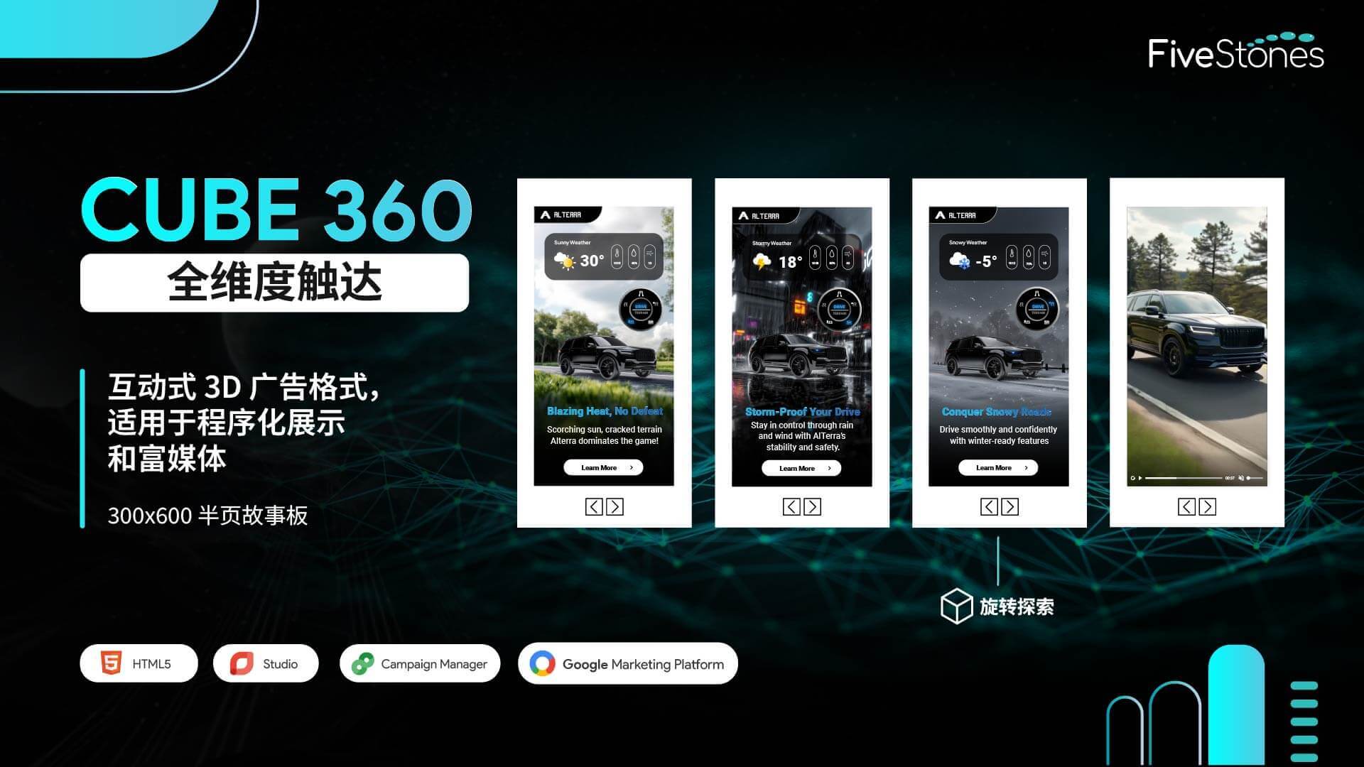 Cube360 3D 半页 HTML5 广告格式，以垂直布局展示内容丰富、正在旋转的面板.