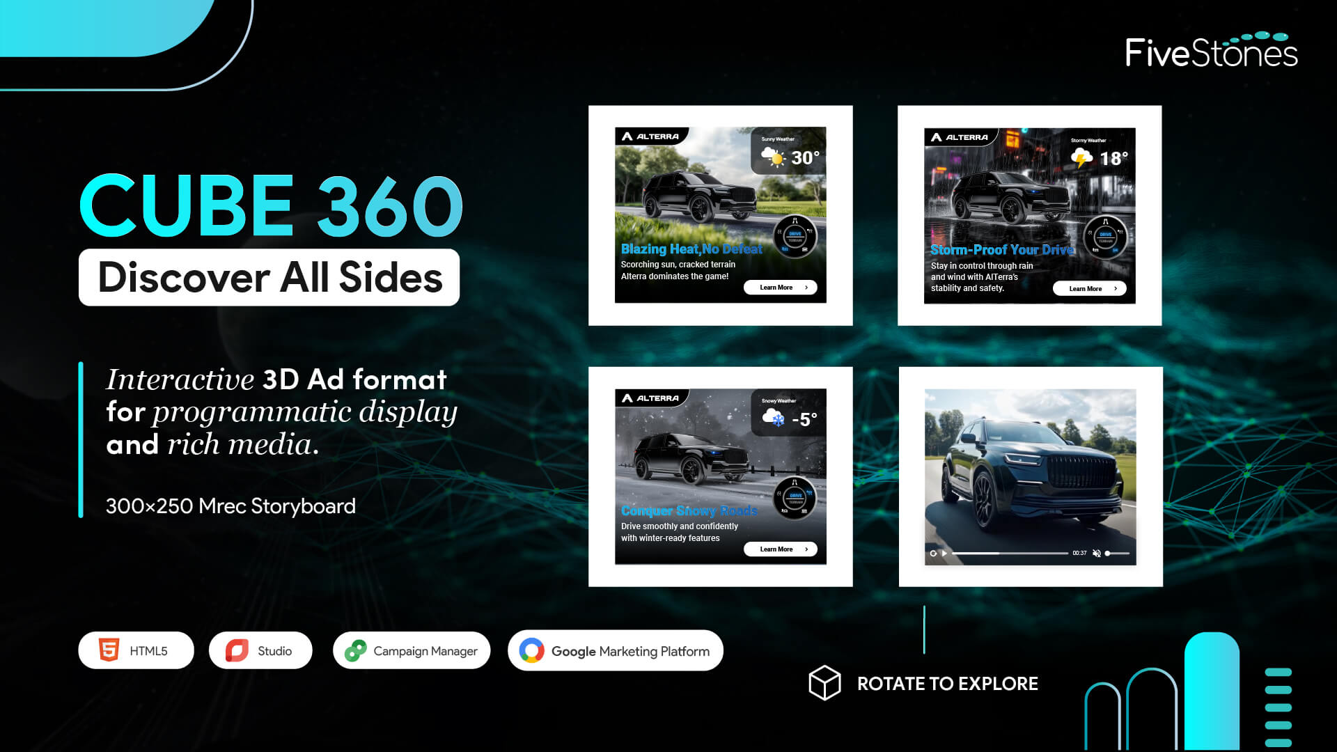 Cube360 3D interactive HTML5 MREC ad unit with rotating cube animation for rich media display.