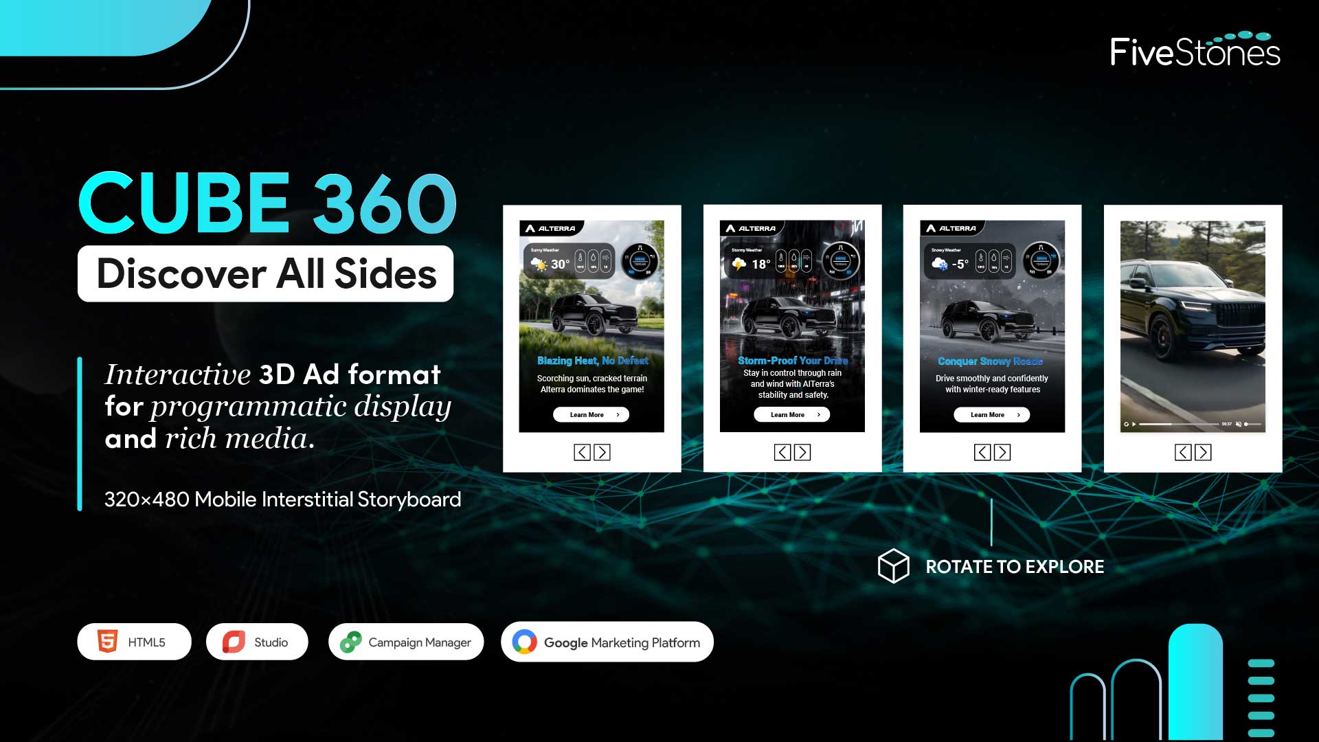 Cube360 interactive 3D mobile interstitial ad format in HTML5 with swipe-to-rotate cube panels.