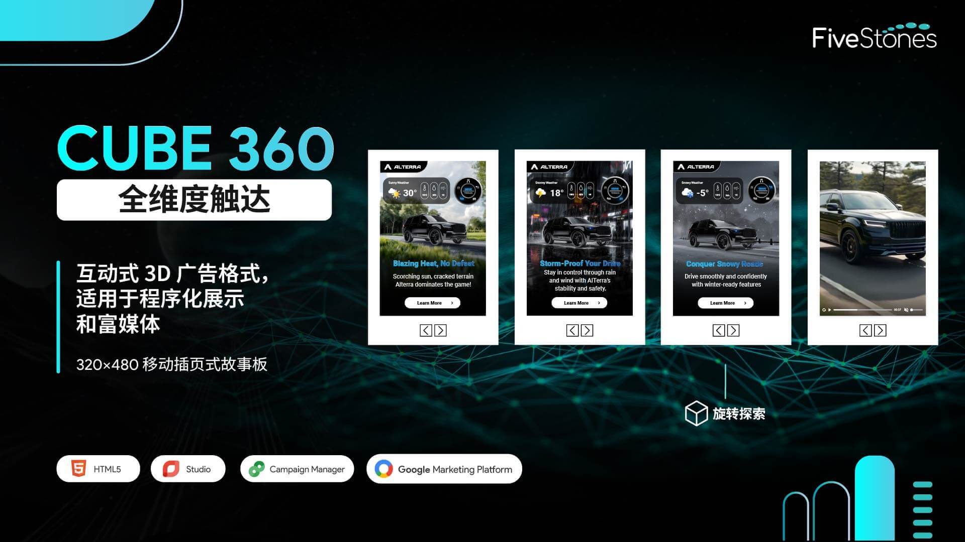 Cube360 互动的 3D 移动插页式 HTML5 广告格式，带有滑动旋转的立方体面板.