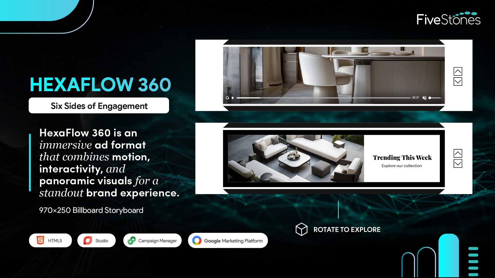 HexaFlow 360 HTML5 billboard ad with six interactive rotating panels featuring video and product visuals.