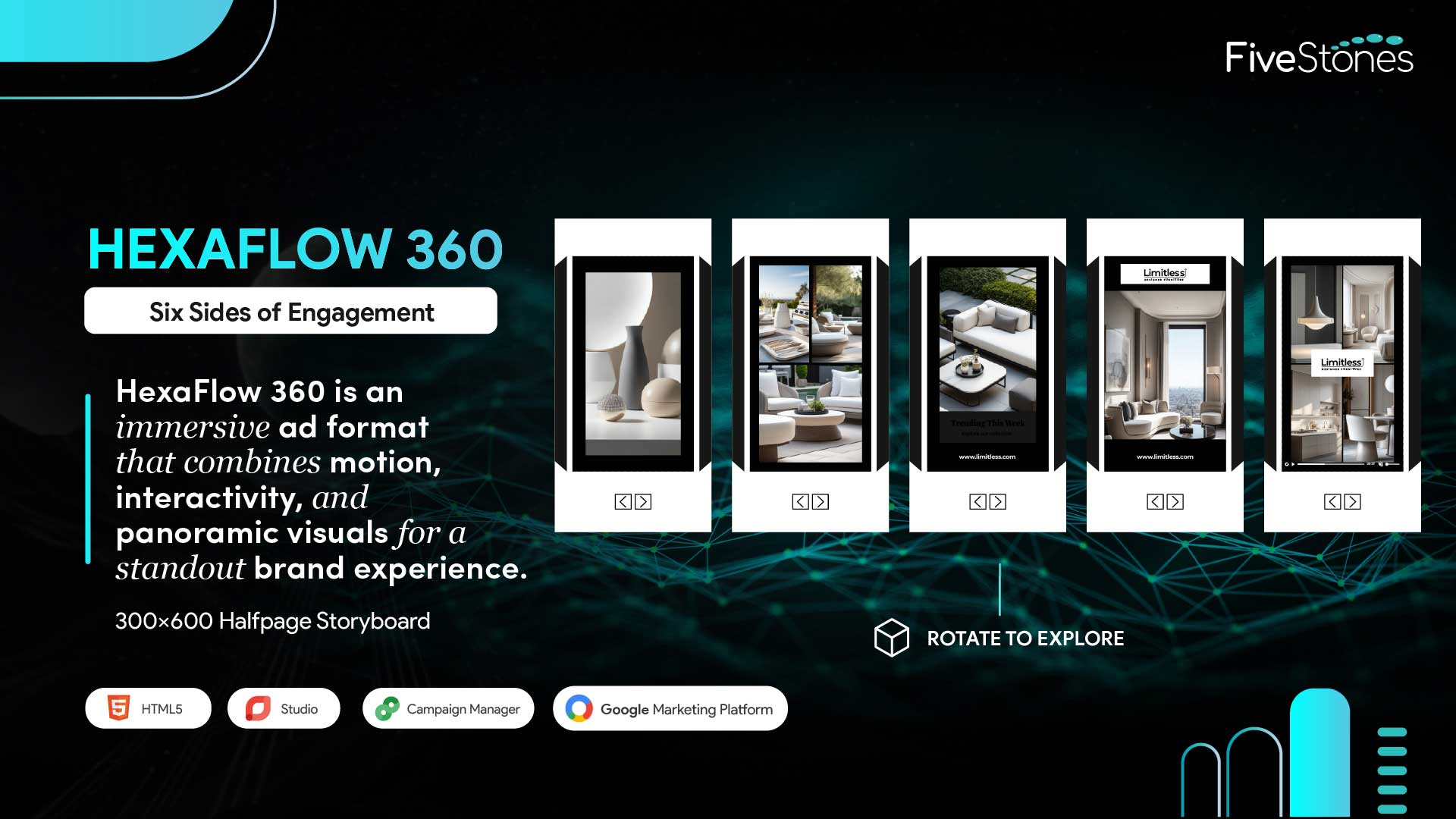 HexaFlow 360 vertical halfpage ad showing six rotating panels with lifestyle visuals and brand content.