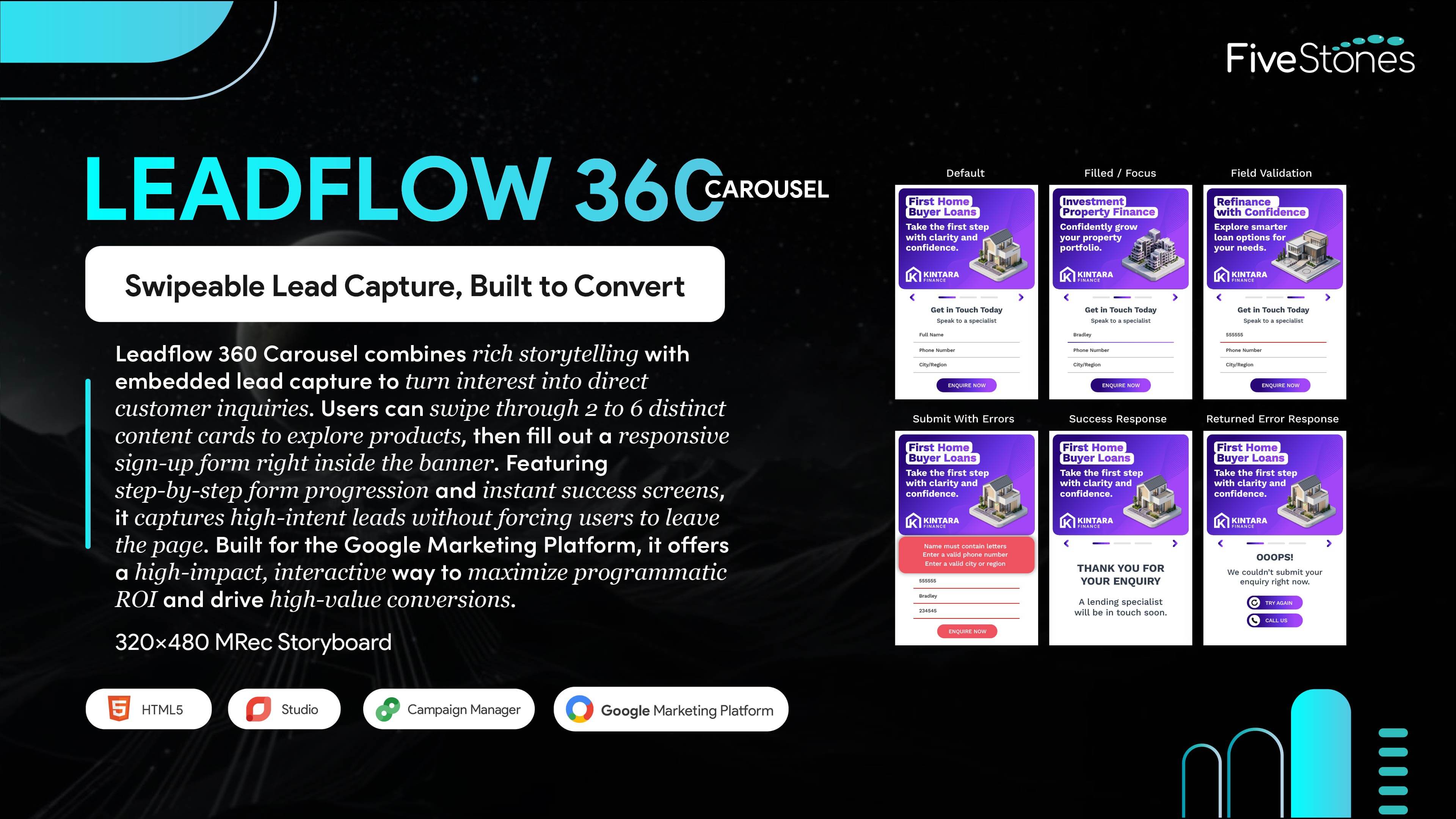 LeadFlow 360 Carousel Form Rich Media Display Ad 320x480 Storyboard Design.