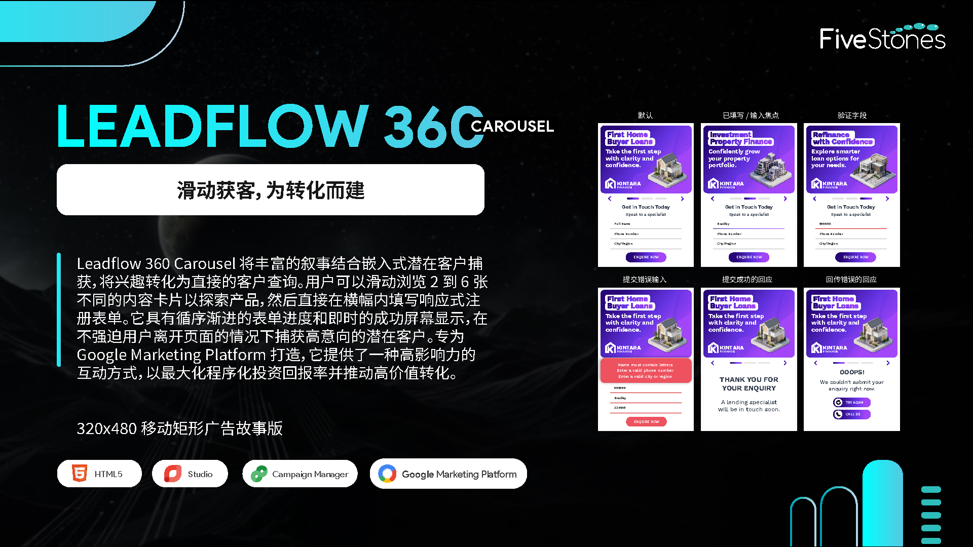 LeadFlow 360 Carousel 富媒体展示广告 320x480 故事版设计