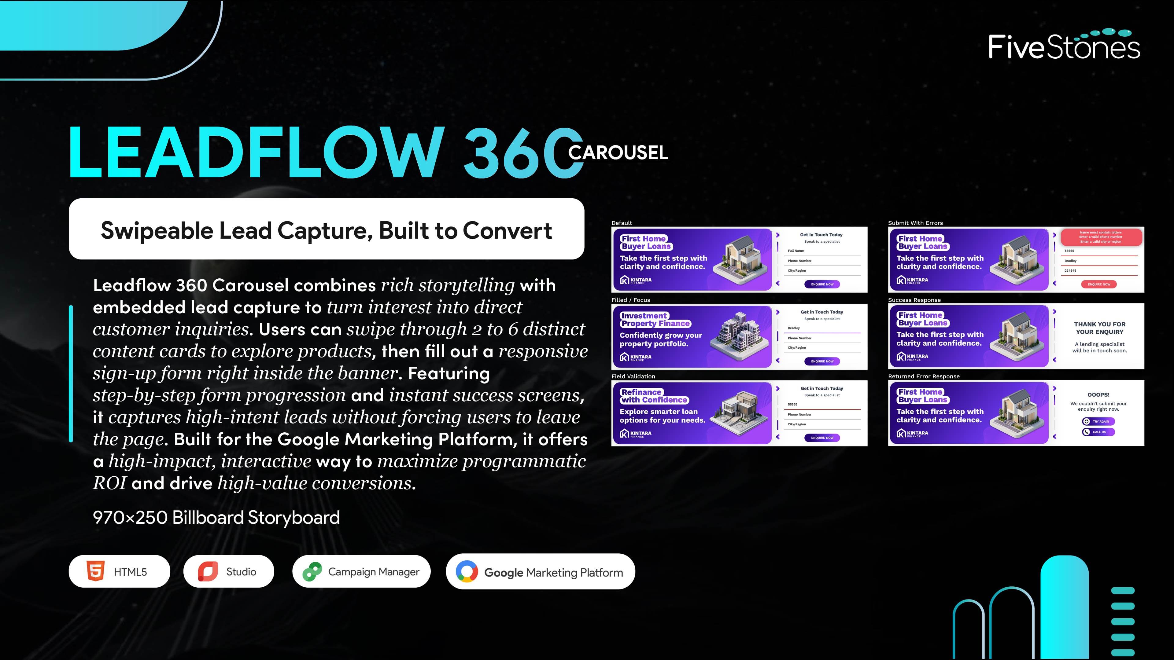 LeadFlow 360 Carousel Form Rich Media Display Ad Billboard Storyboard Design.