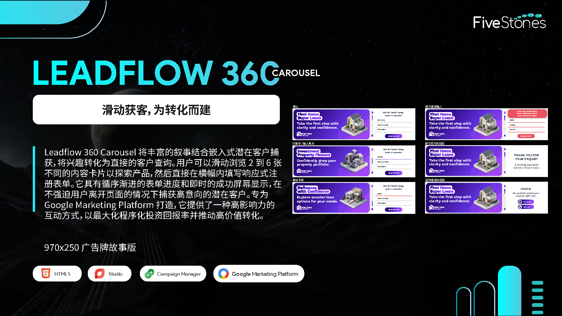 LeadFlow 360 Carousel 富媒体展示广告广告牌故事版设计