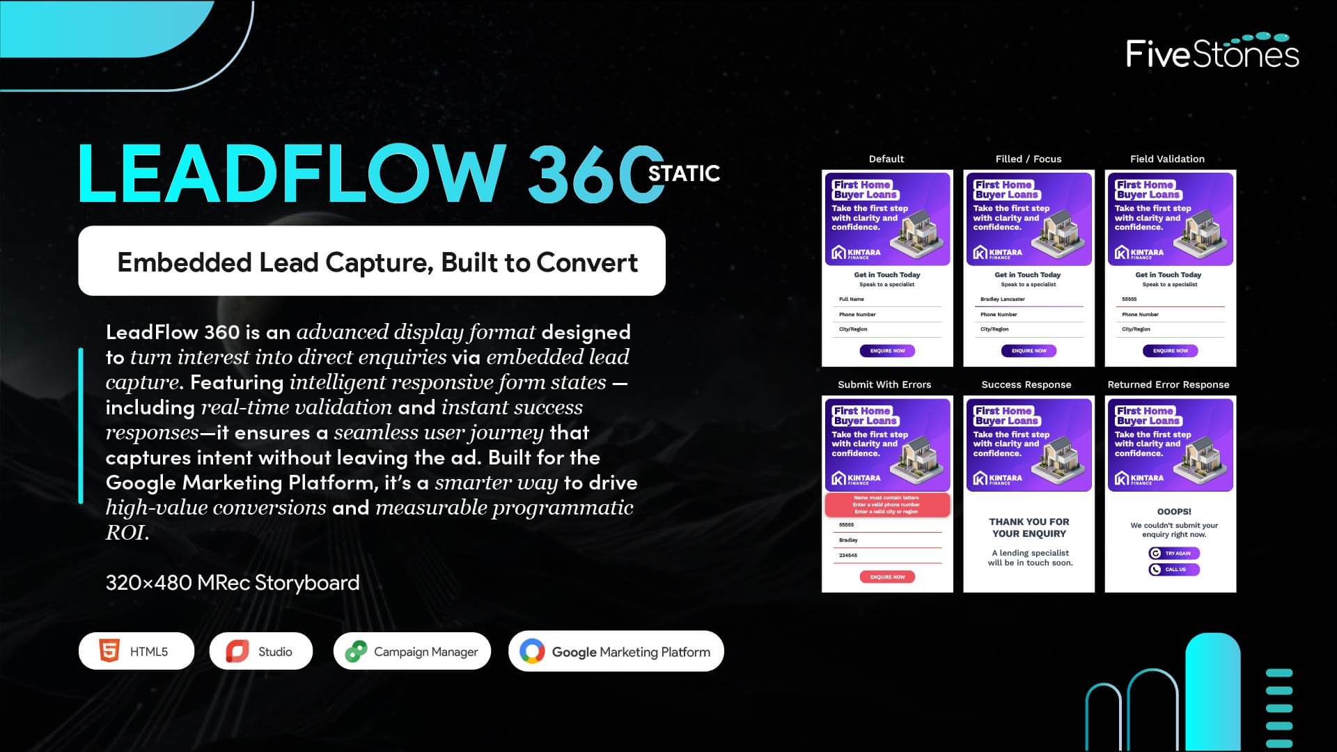 LeadFlow 360 Static Form Rich Media Display Ad 320x480 Storyboard Design.