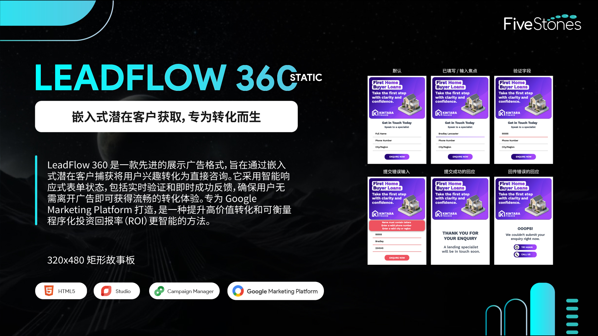 LeadFlow 360 静态富媒体展示广告 320x480 故事板设计