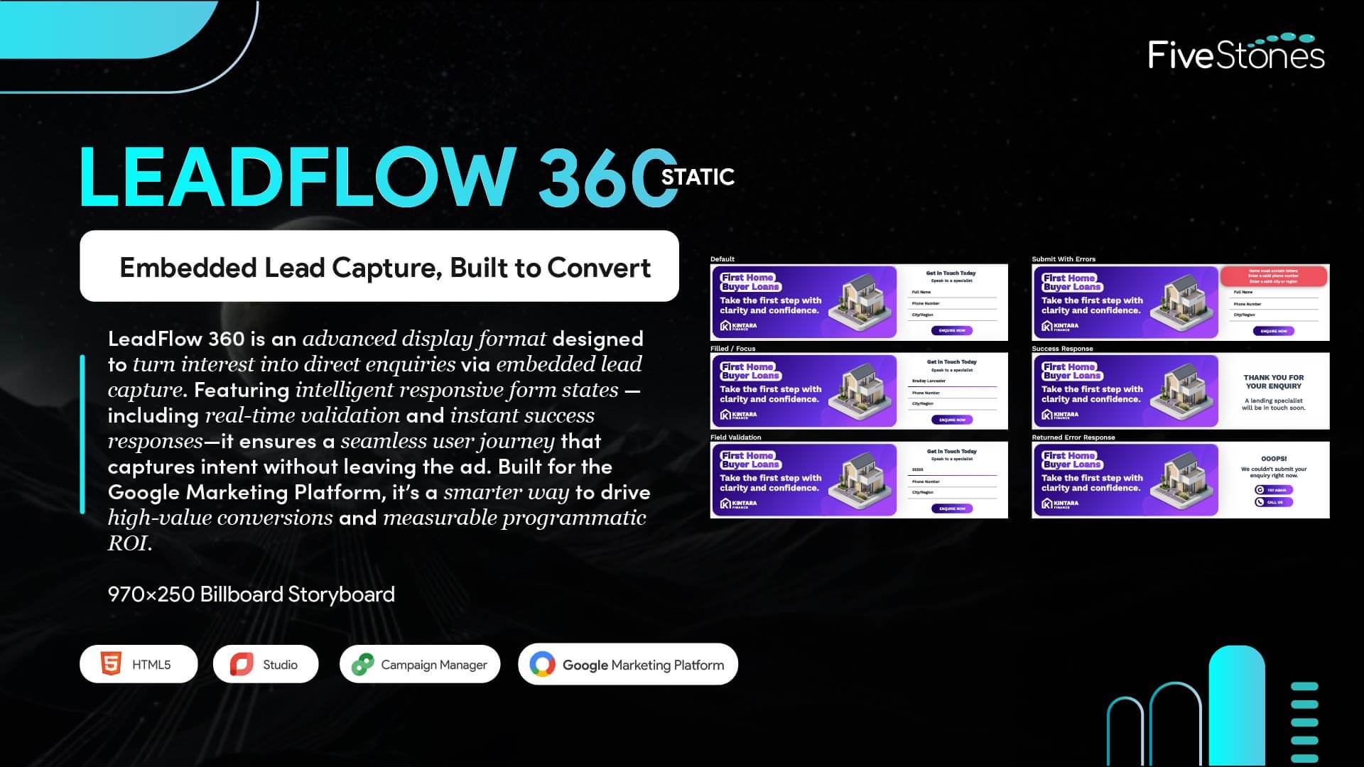 LeadFlow 360 Static Form Rich Media Display Ad Billboard Storyboard Design.