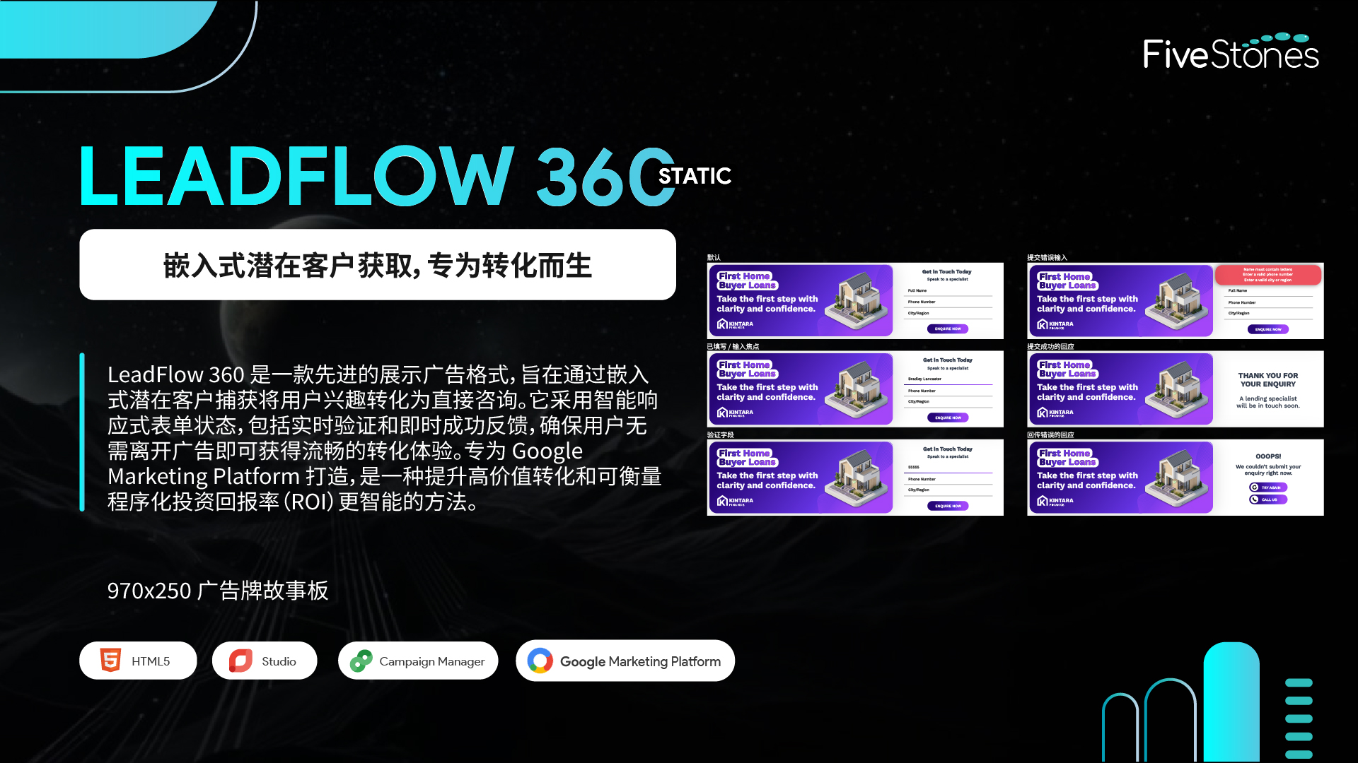LeadFlow 360 静态富媒体展示广告牌故事板设计
