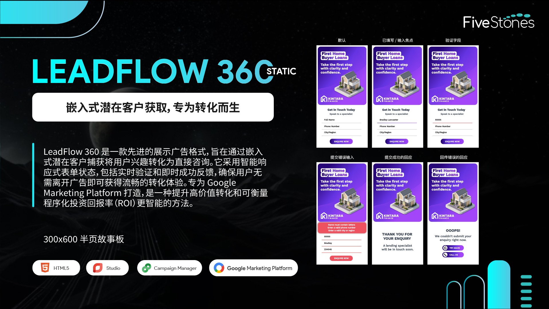 LeadFlow 360 静态富媒体展示广告半页故事板设计