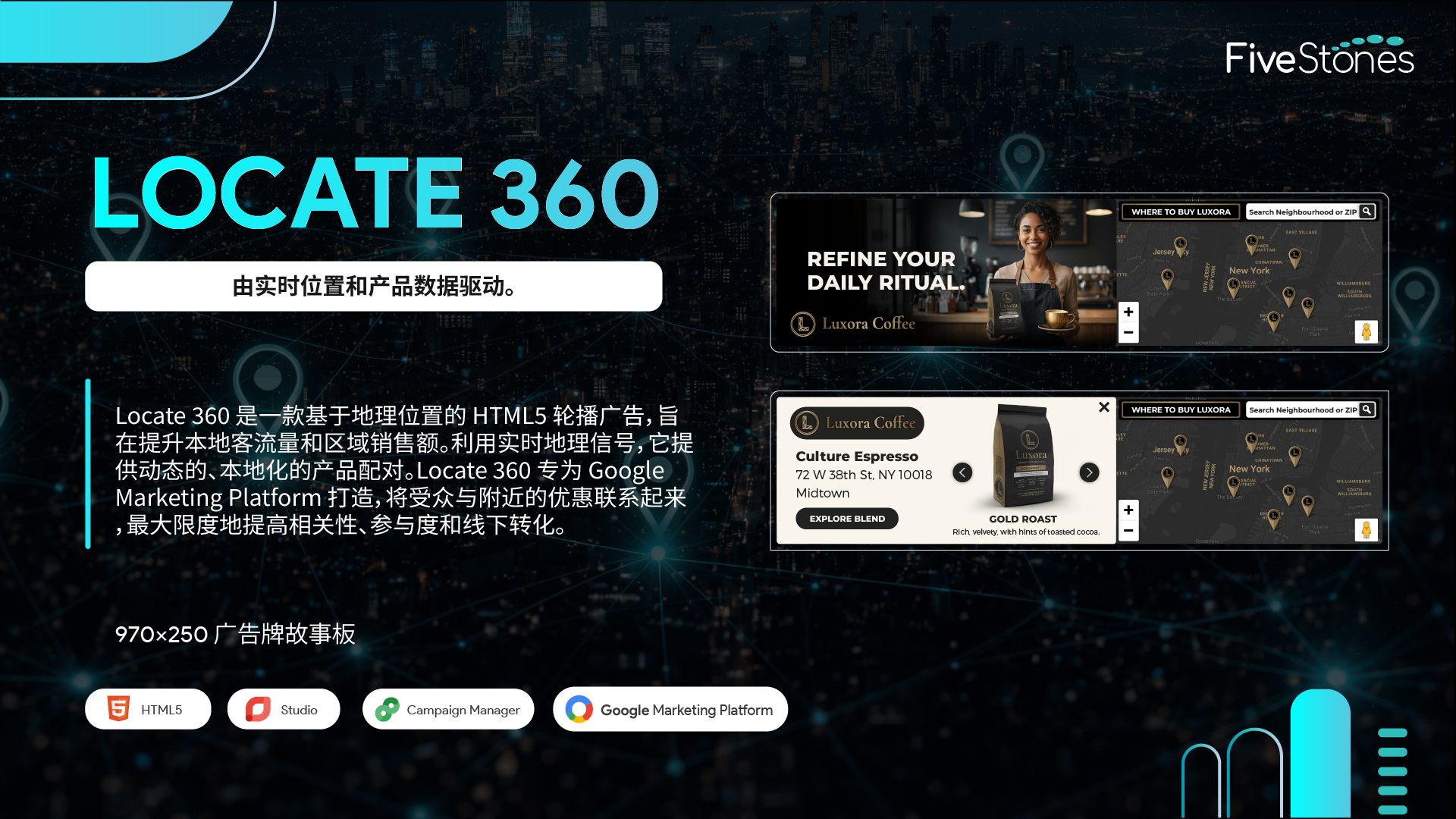 Locate 360 富媒体展示广告广告牌故事板设计