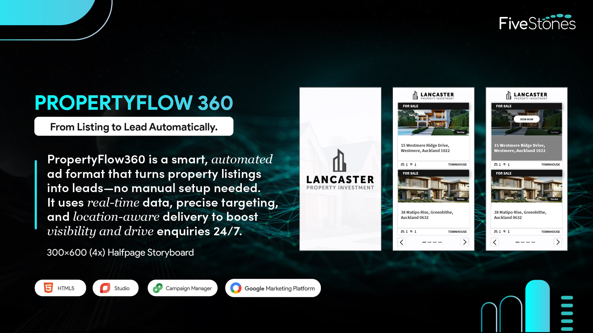 Interactive PropertyFlow 360 ad in a 300x600 mobile-friendly layout.