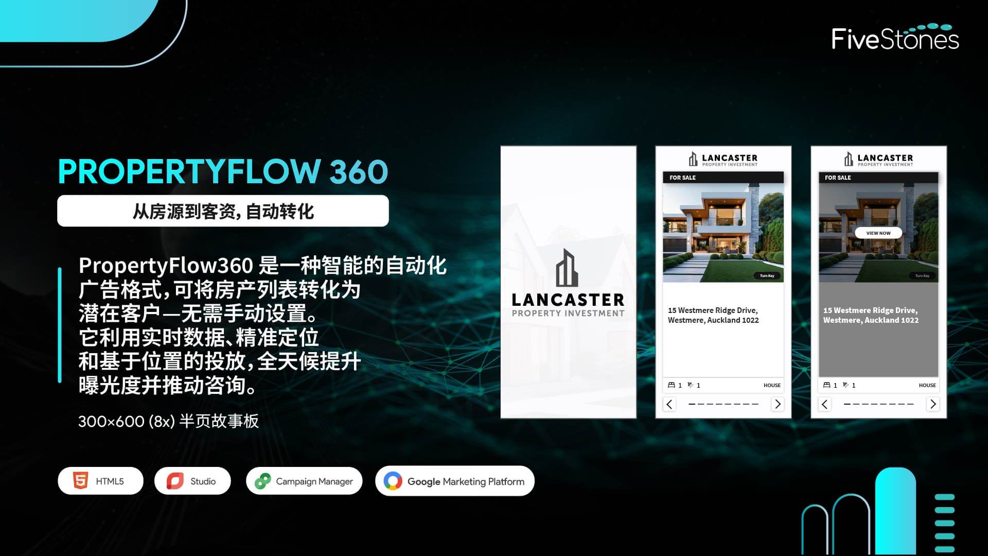 交互式 PropertyFlow 360 广告，尺寸为 300x600，适合移动设备的布局.