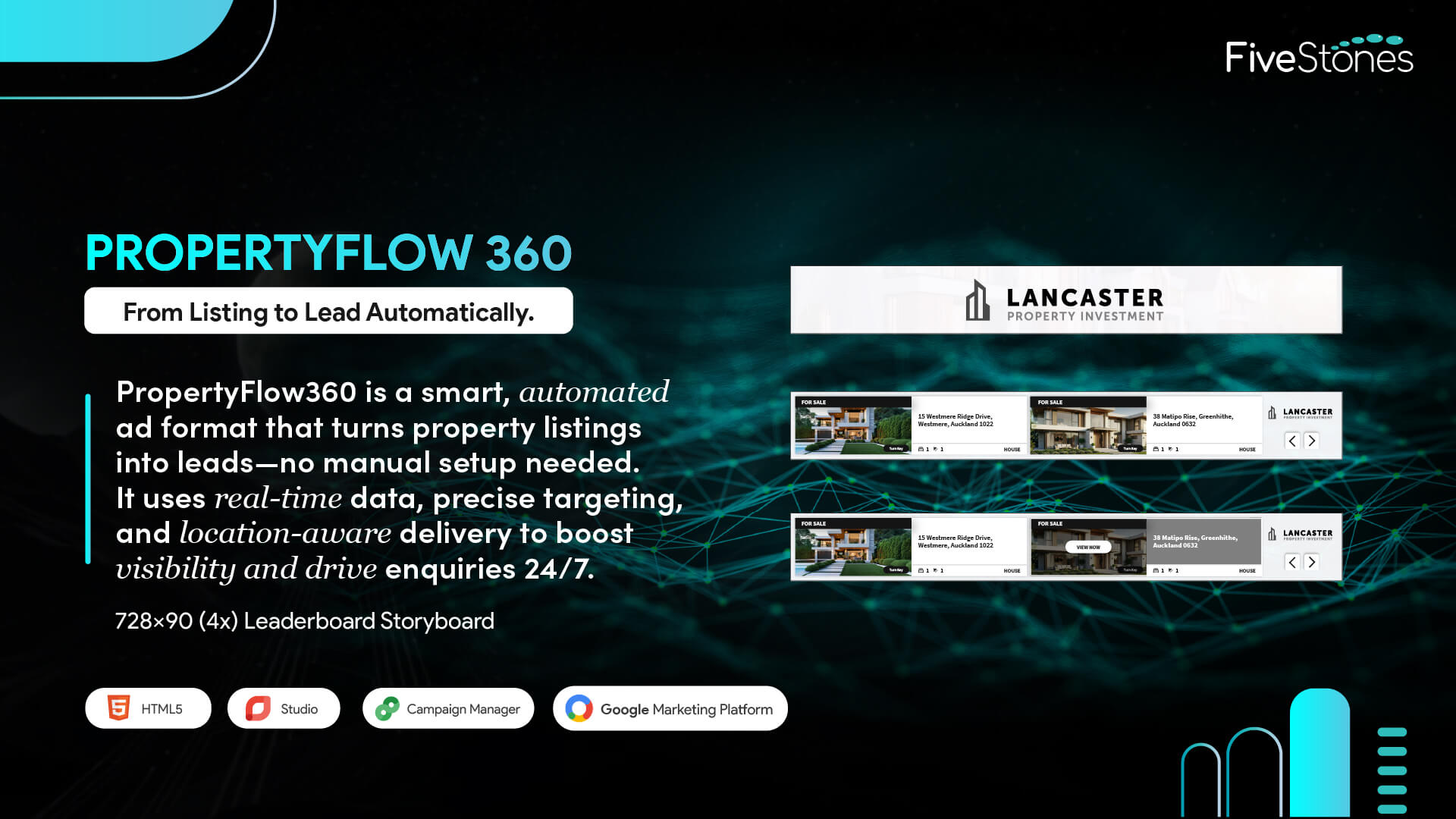 Interactive PropertyFlow 360 ad in a 728x90 mobile-friendly layout.
