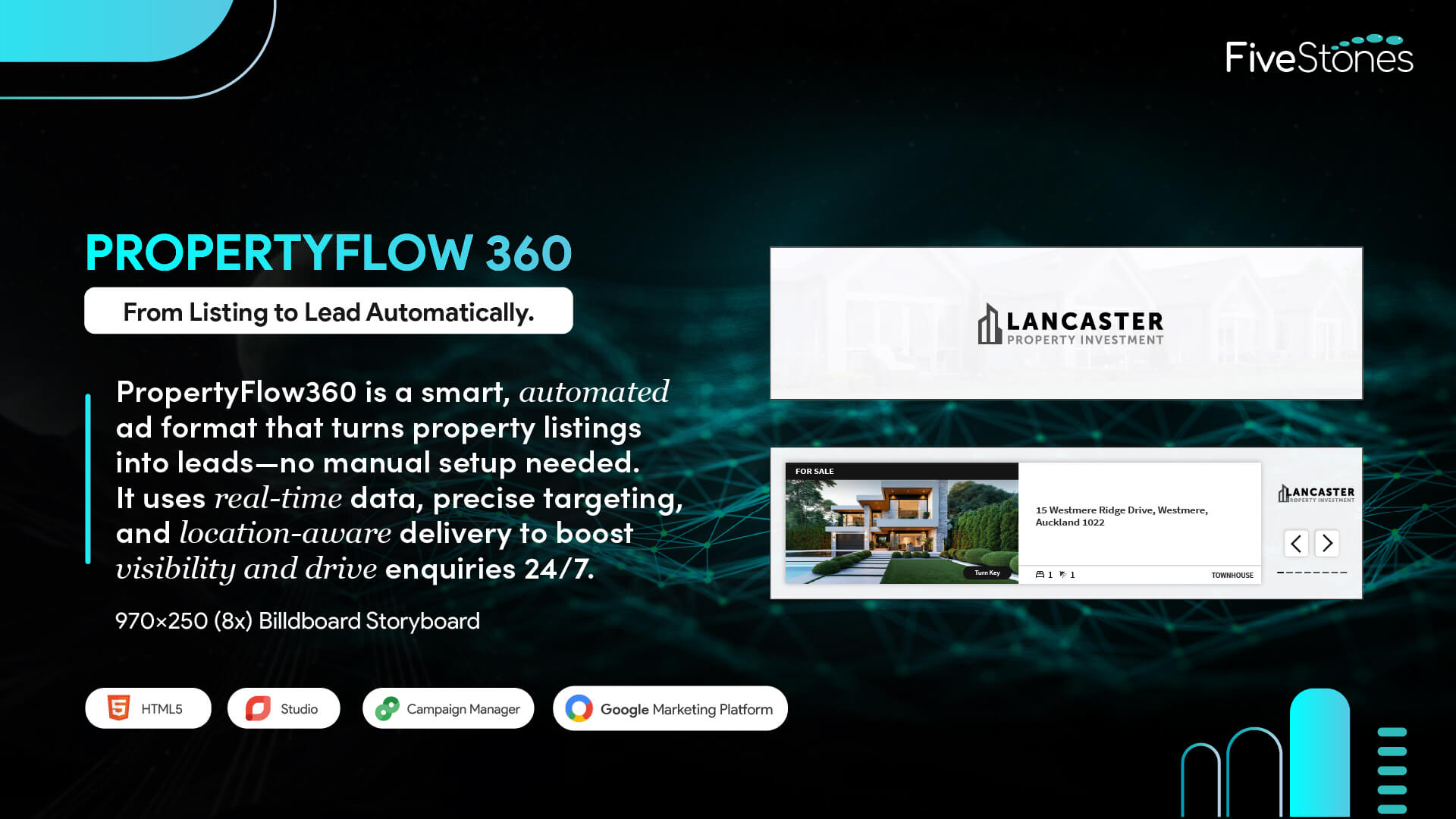 Interactive PropertyFlow 360 ad in a 970x250 mobile-friendly layout.